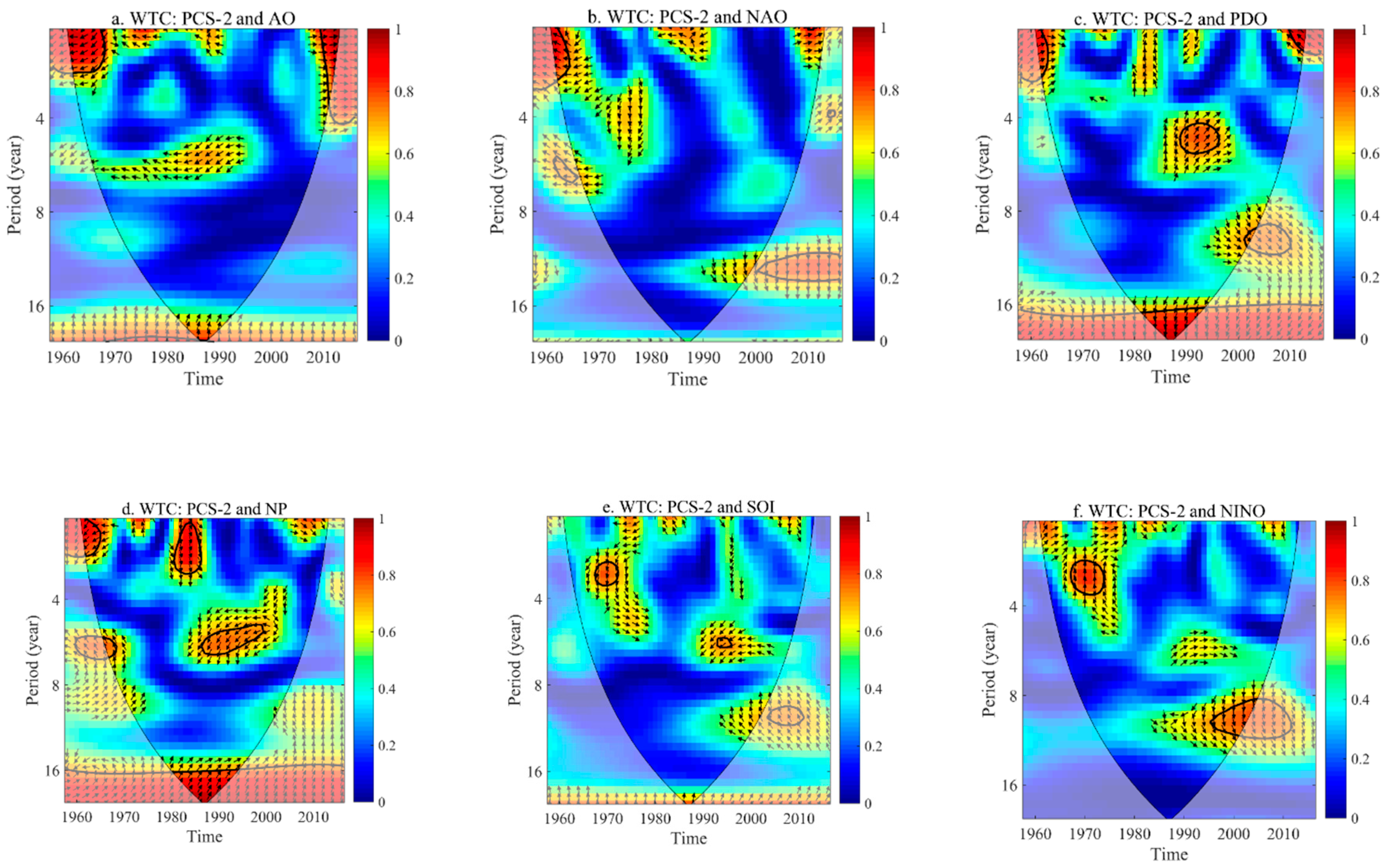 Water 12 02734 g008 Water 12 02734 g008