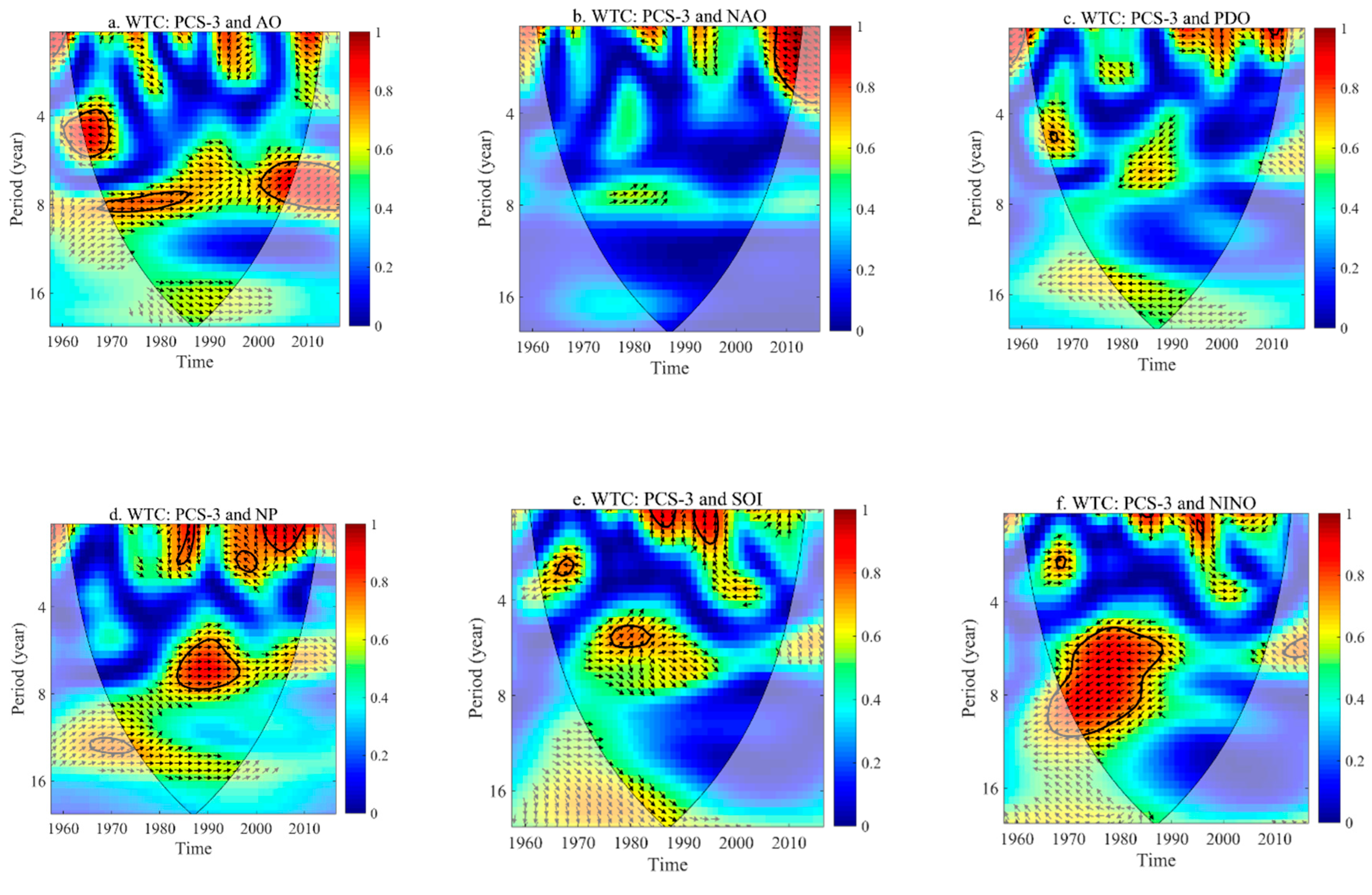 Water 12 02734 g009 Water 12 02734 g009