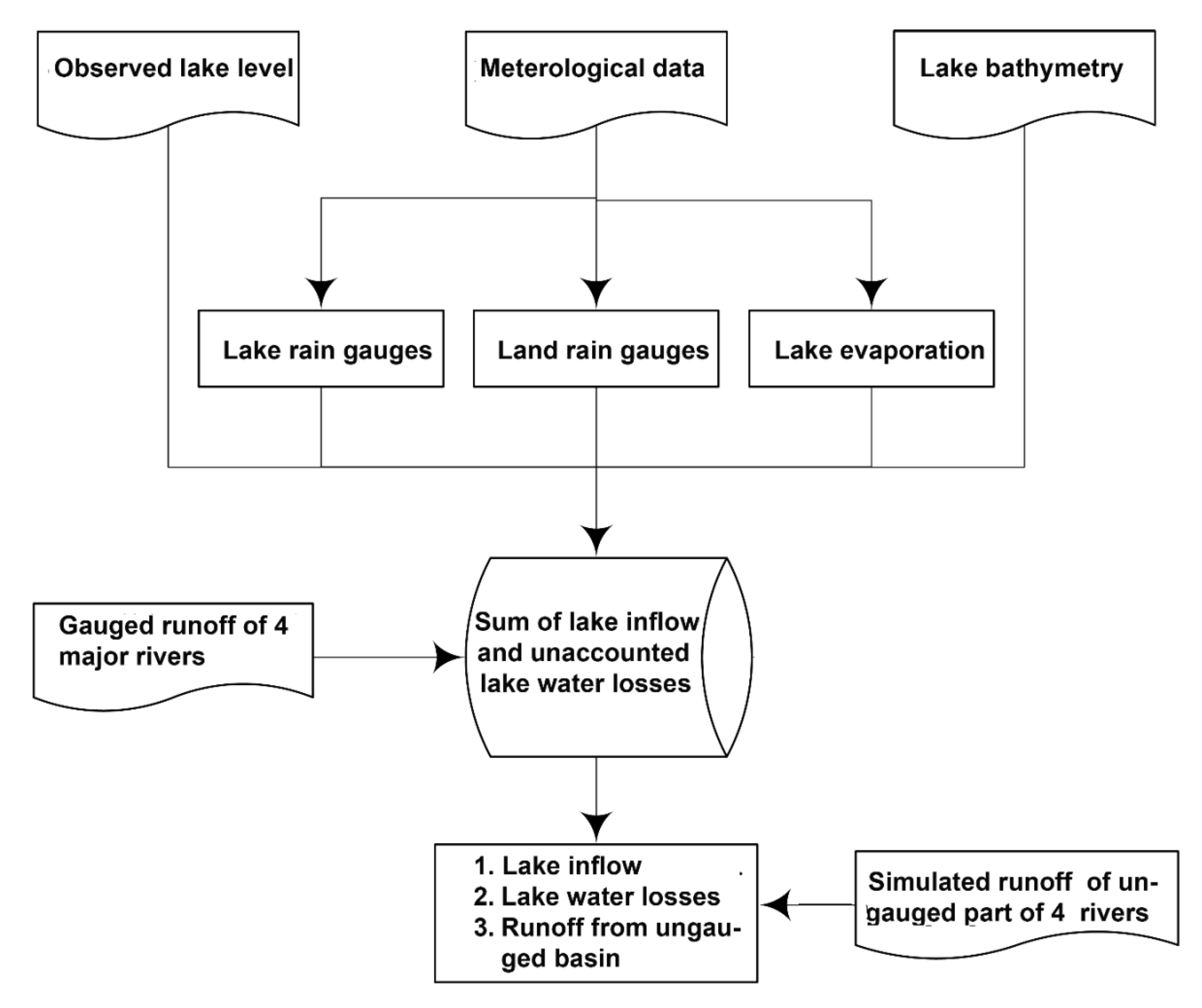 Water 12 02737 g002 Water 12 02737 g002