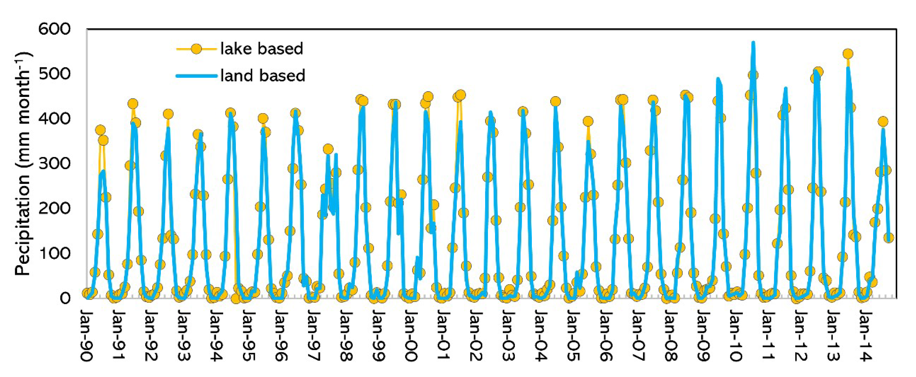 Water 12 02737 g005 Water 12 02737 g005