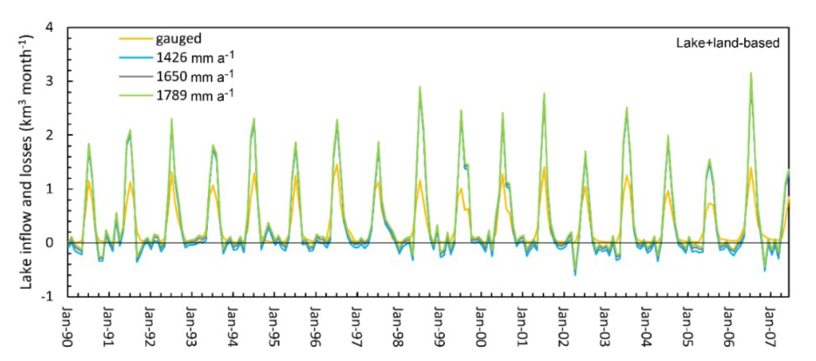 Water 12 02737 g007 Water 12 02737 g007