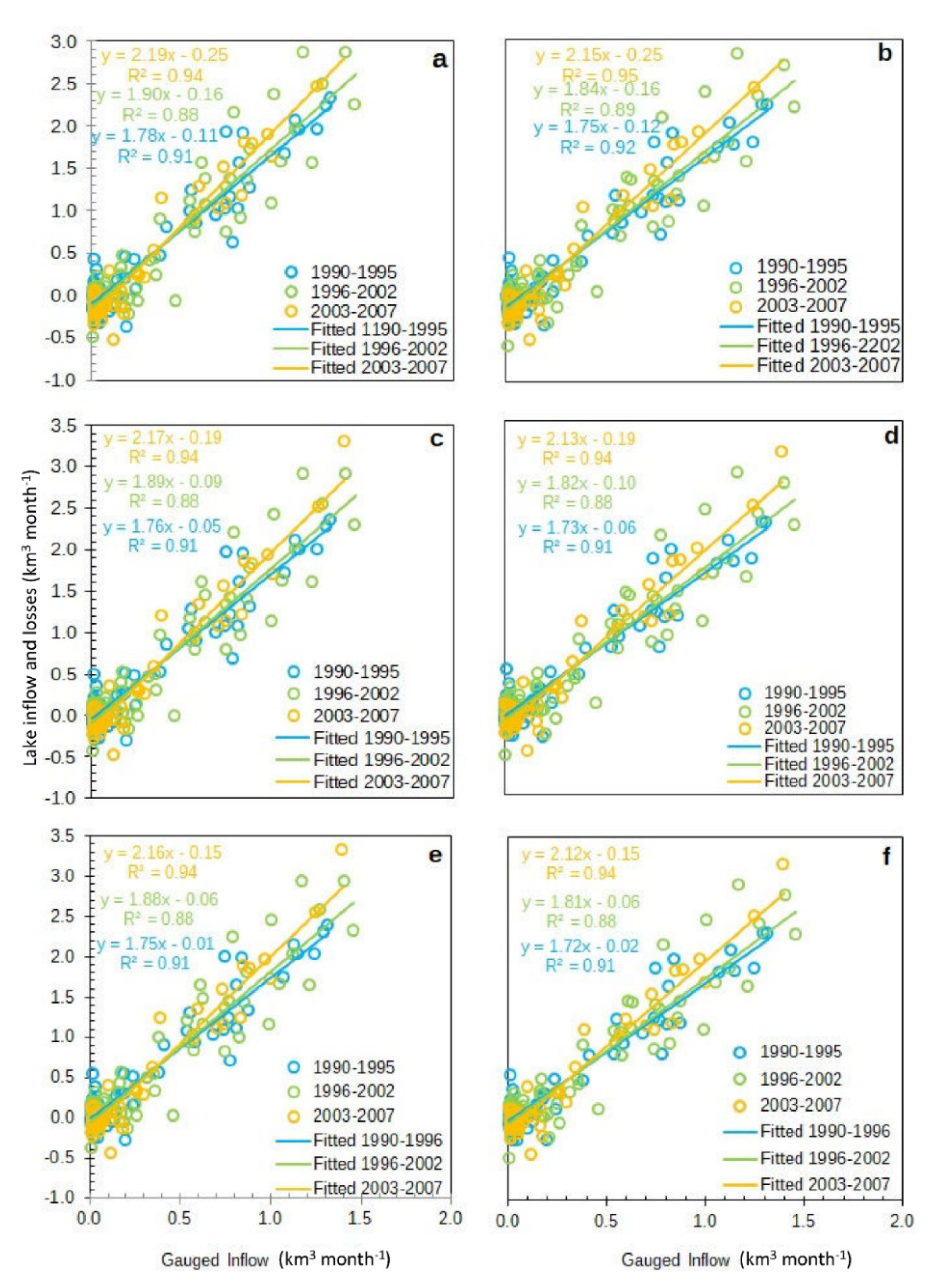 Water 12 02737 g008 Water 12 02737 g008