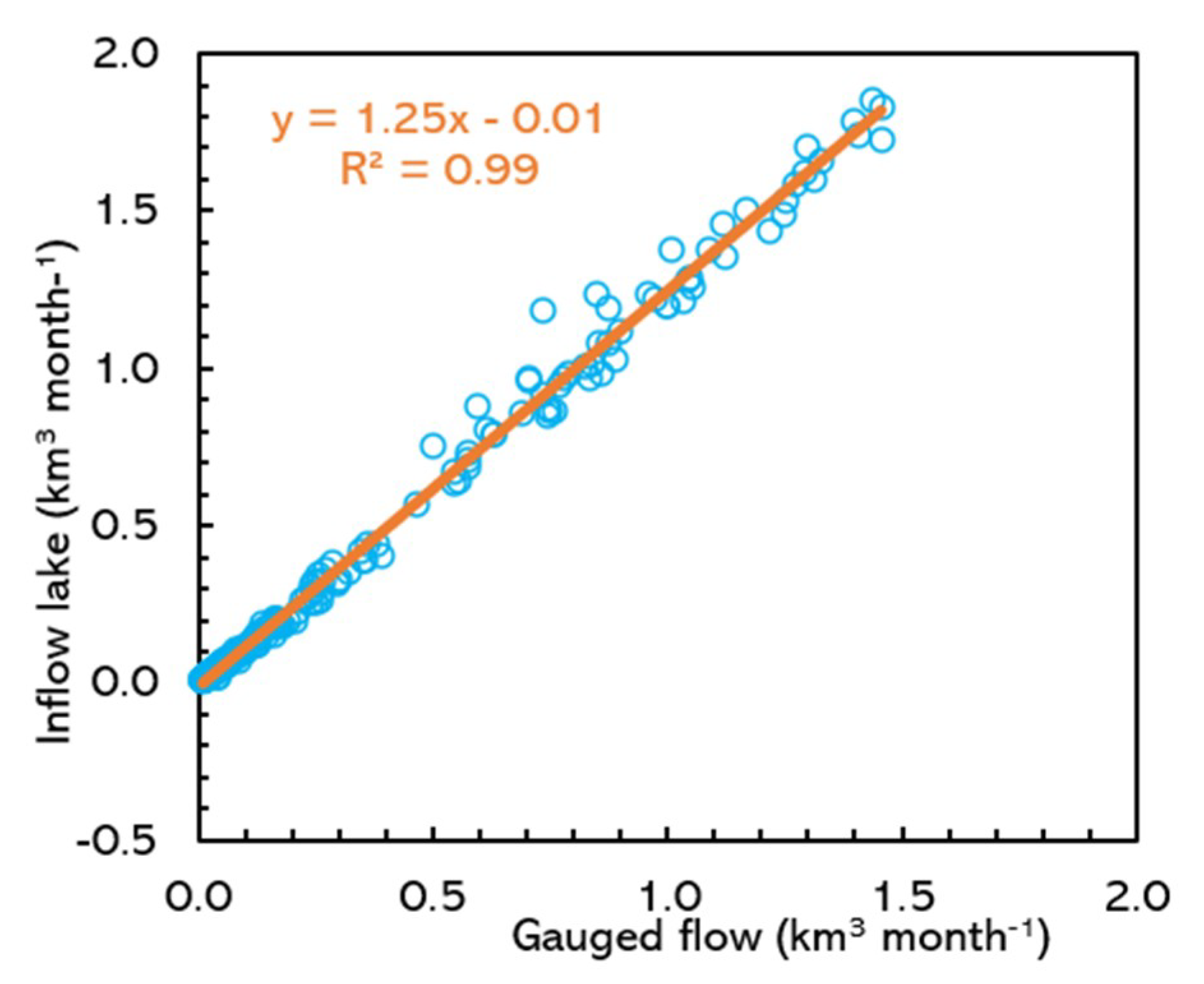 Water 12 02737 g010 Water 12 02737 g010