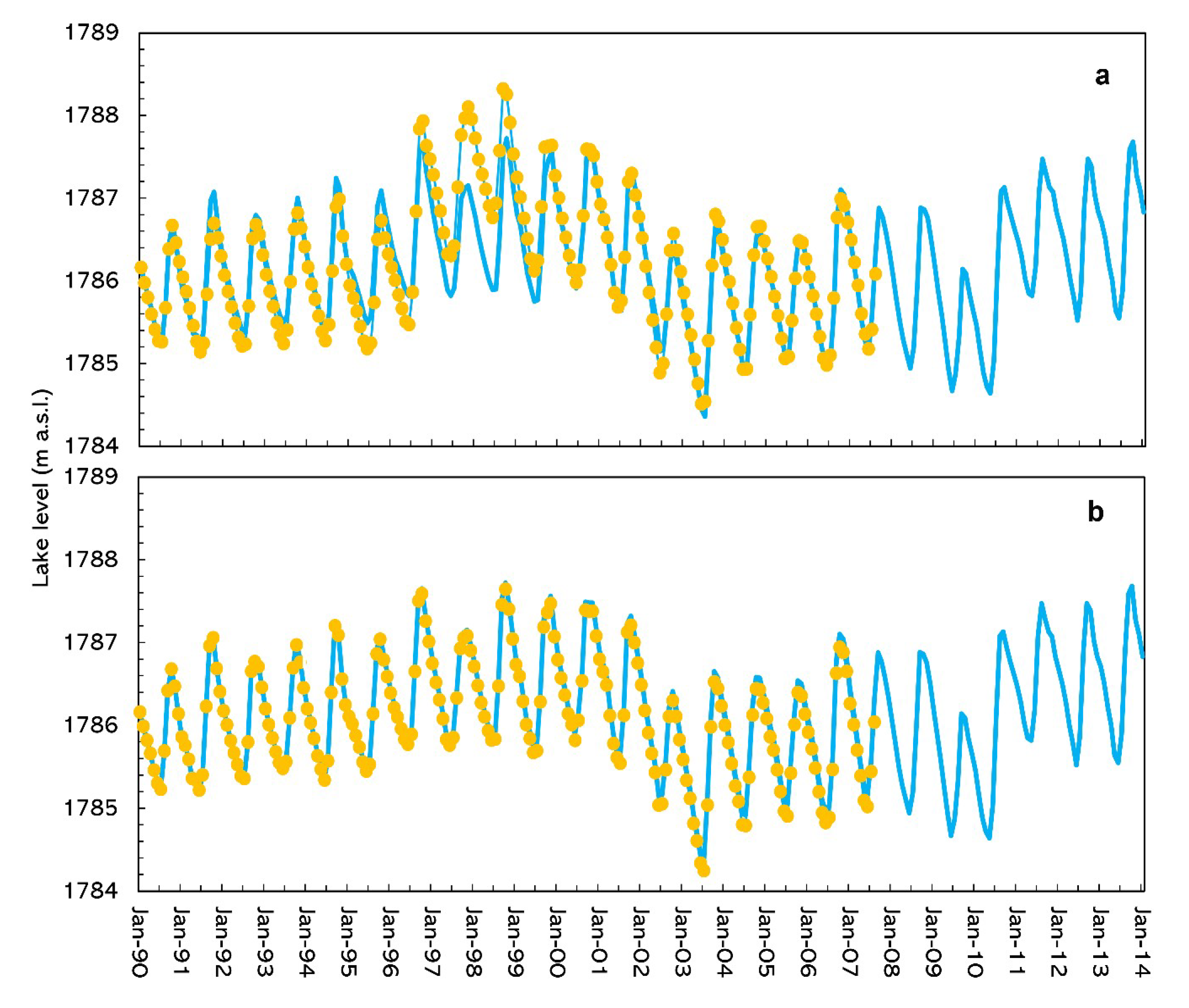 Water 12 02737 g011 Water 12 02737 g011