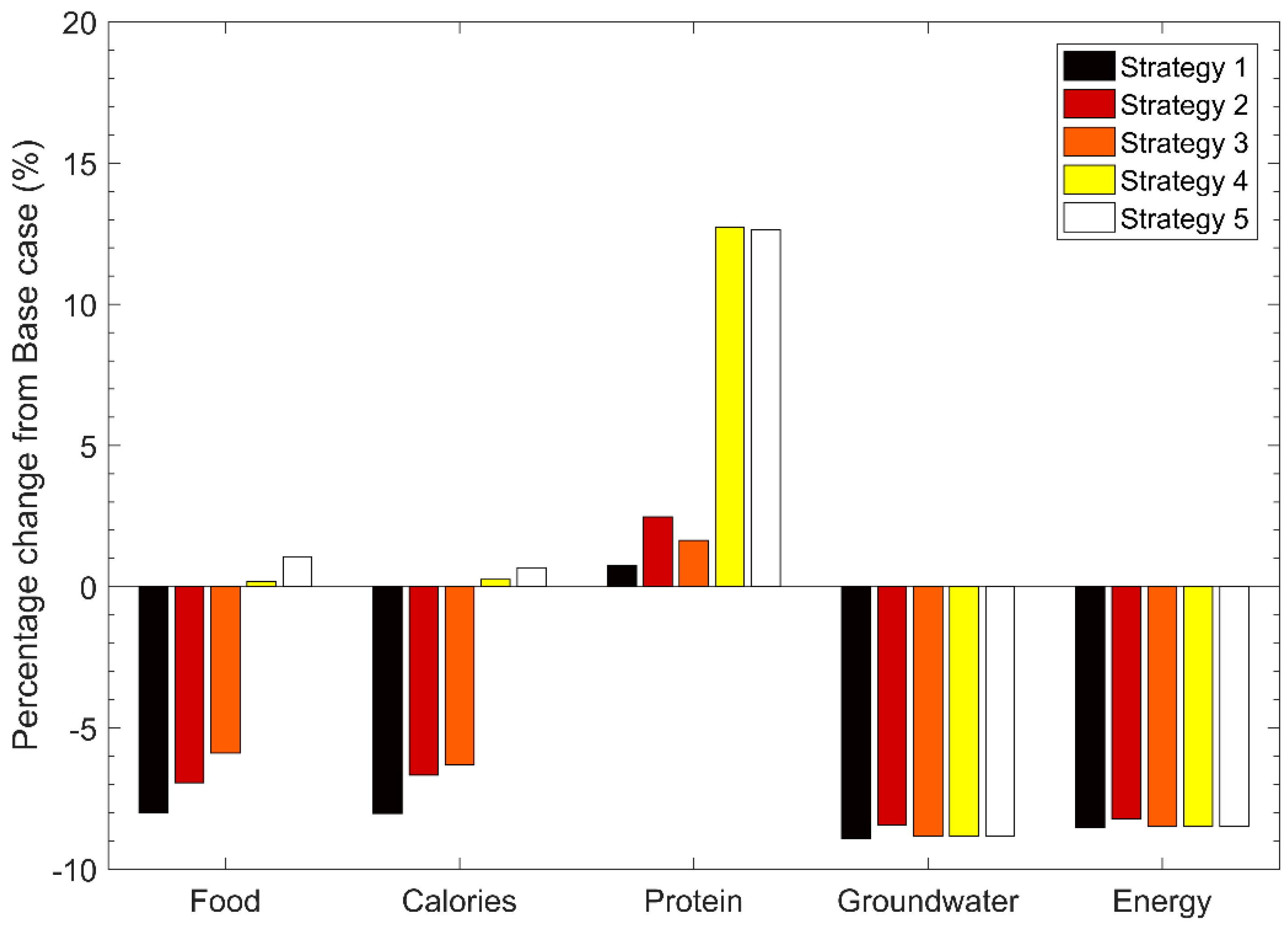 Water 12 02738 g002 Water 12 02738 g002