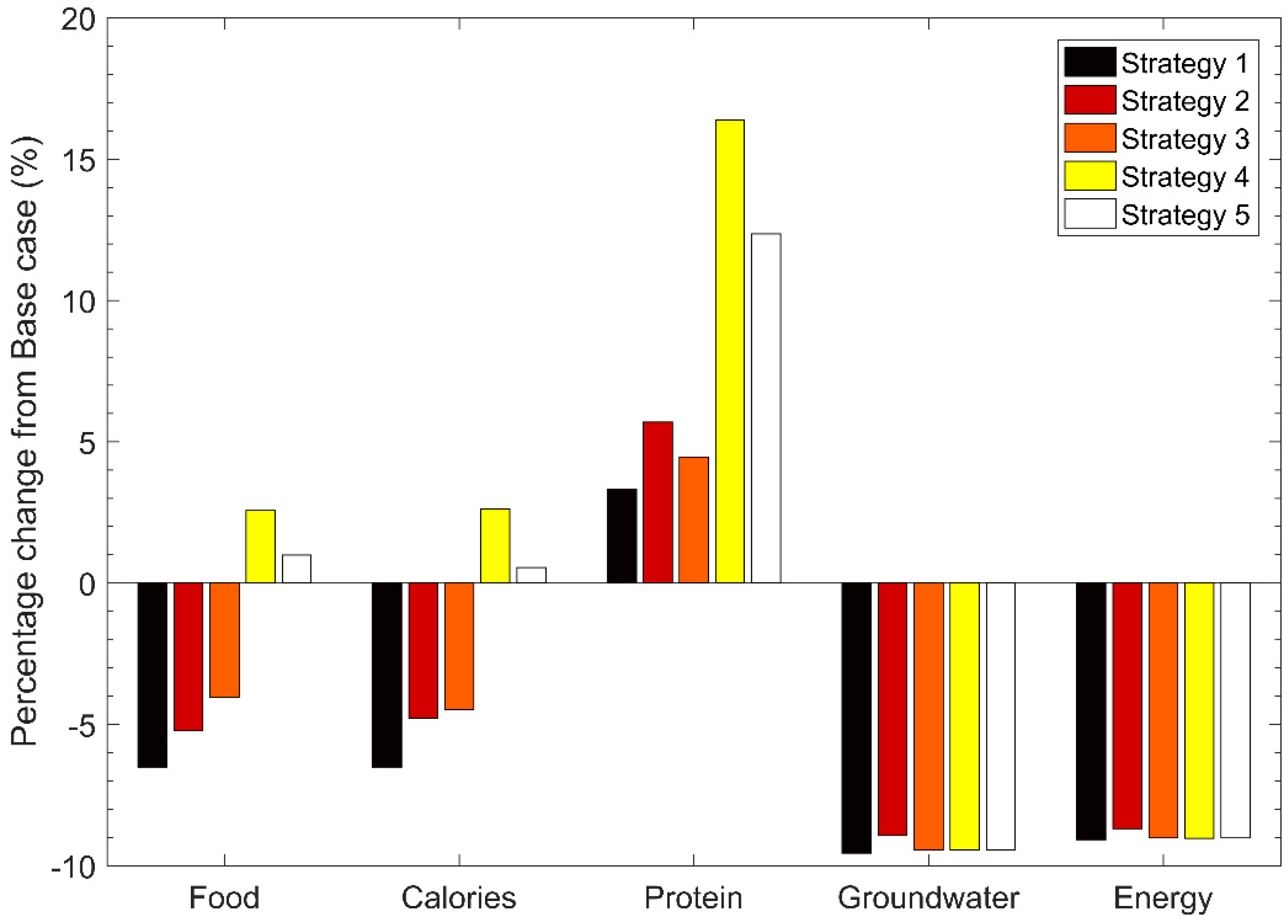 Water 12 02738 g003 Water 12 02738 g003
