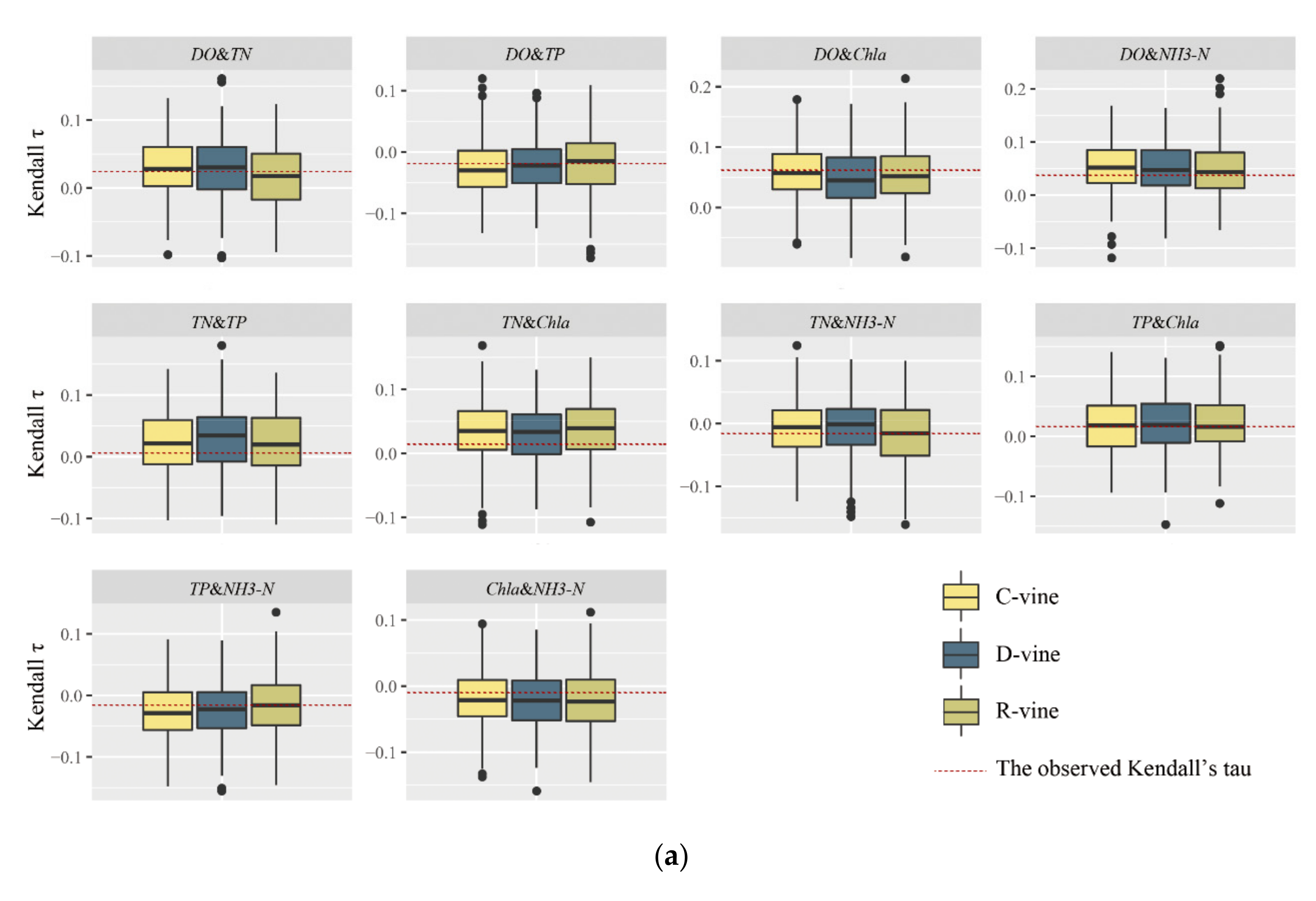 Water 12 02741 g006a