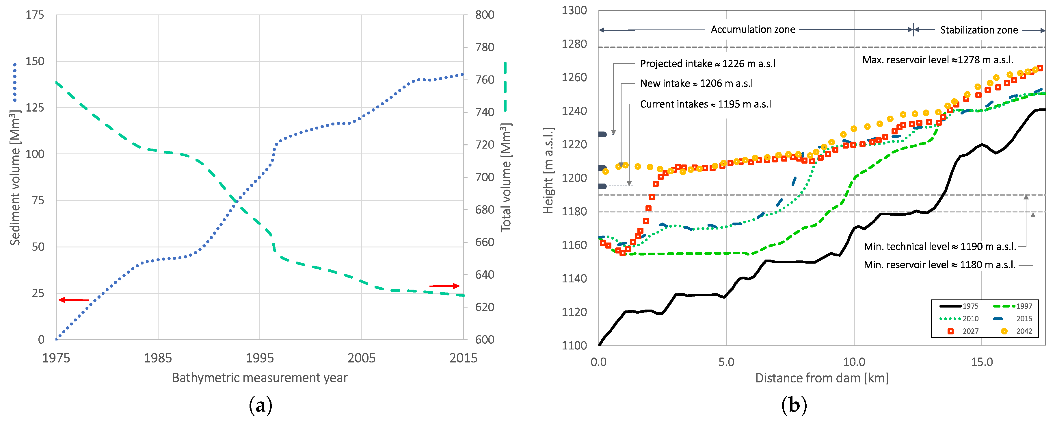 Water 12 02743 g002 Water 12 02743 g002