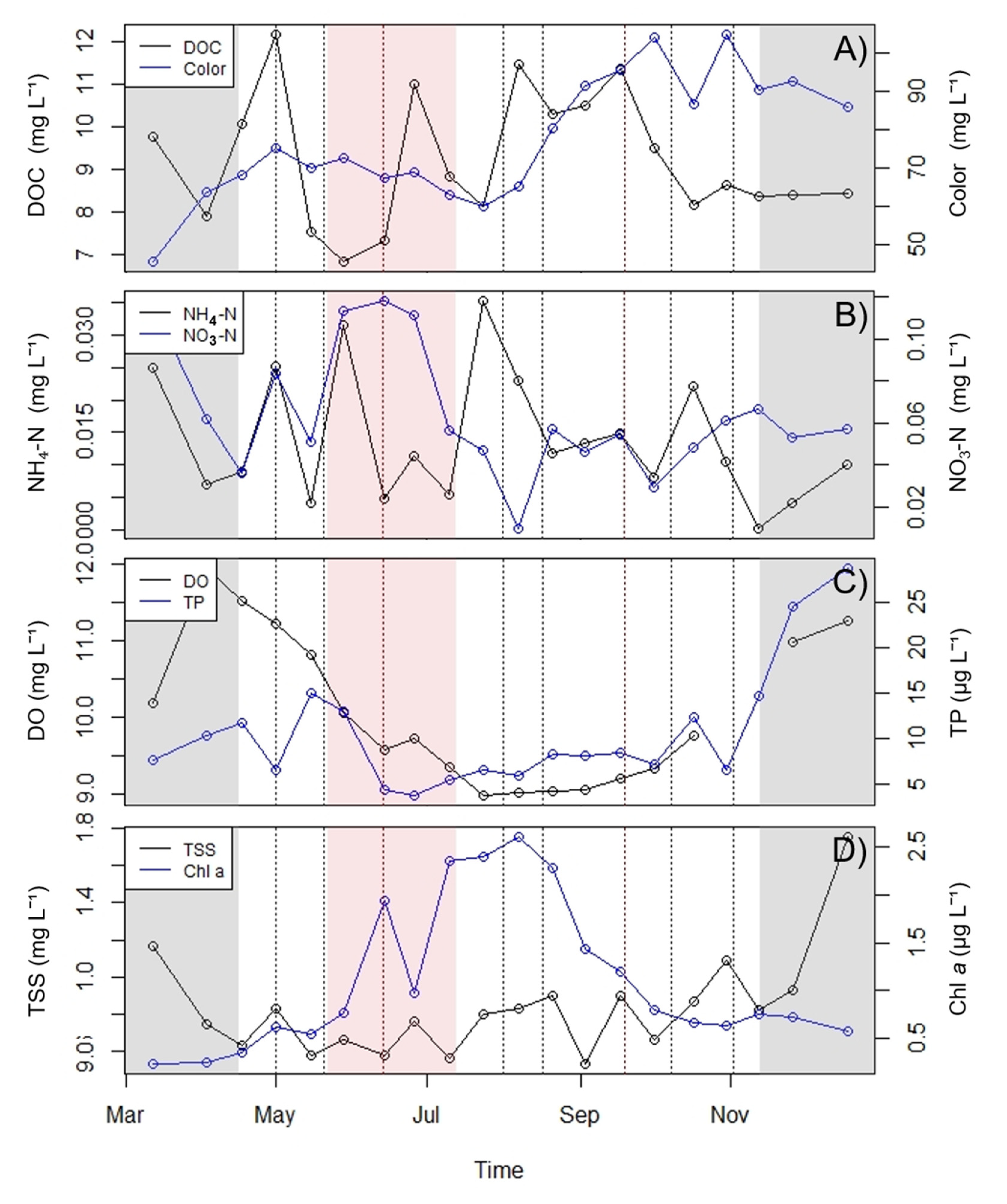 Water 12 02757 g003 Water 12 02757 g003