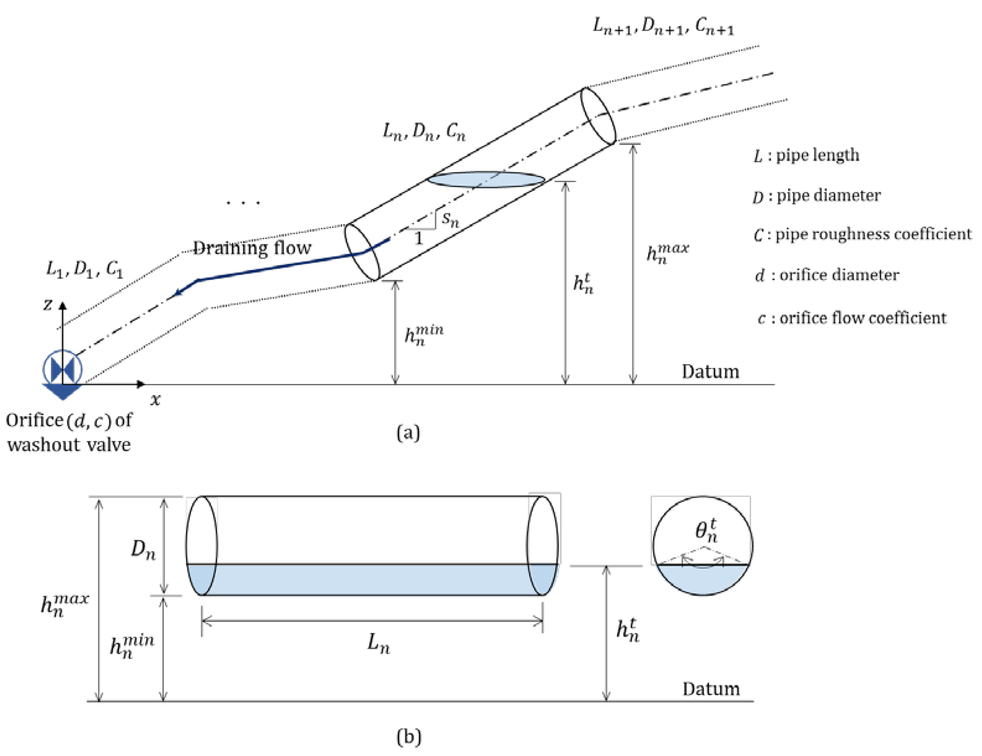 Water 12 02759 g001 Water 12 02759 g001