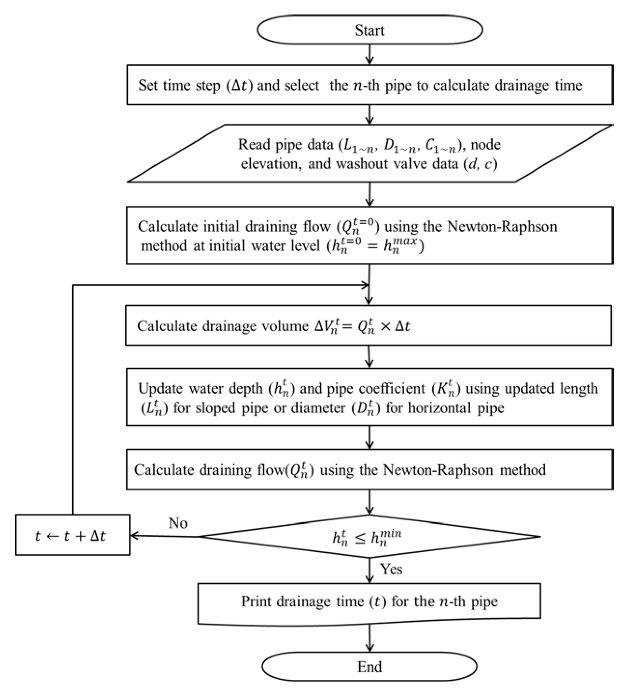 Water 12 02759 g002 Water 12 02759 g002