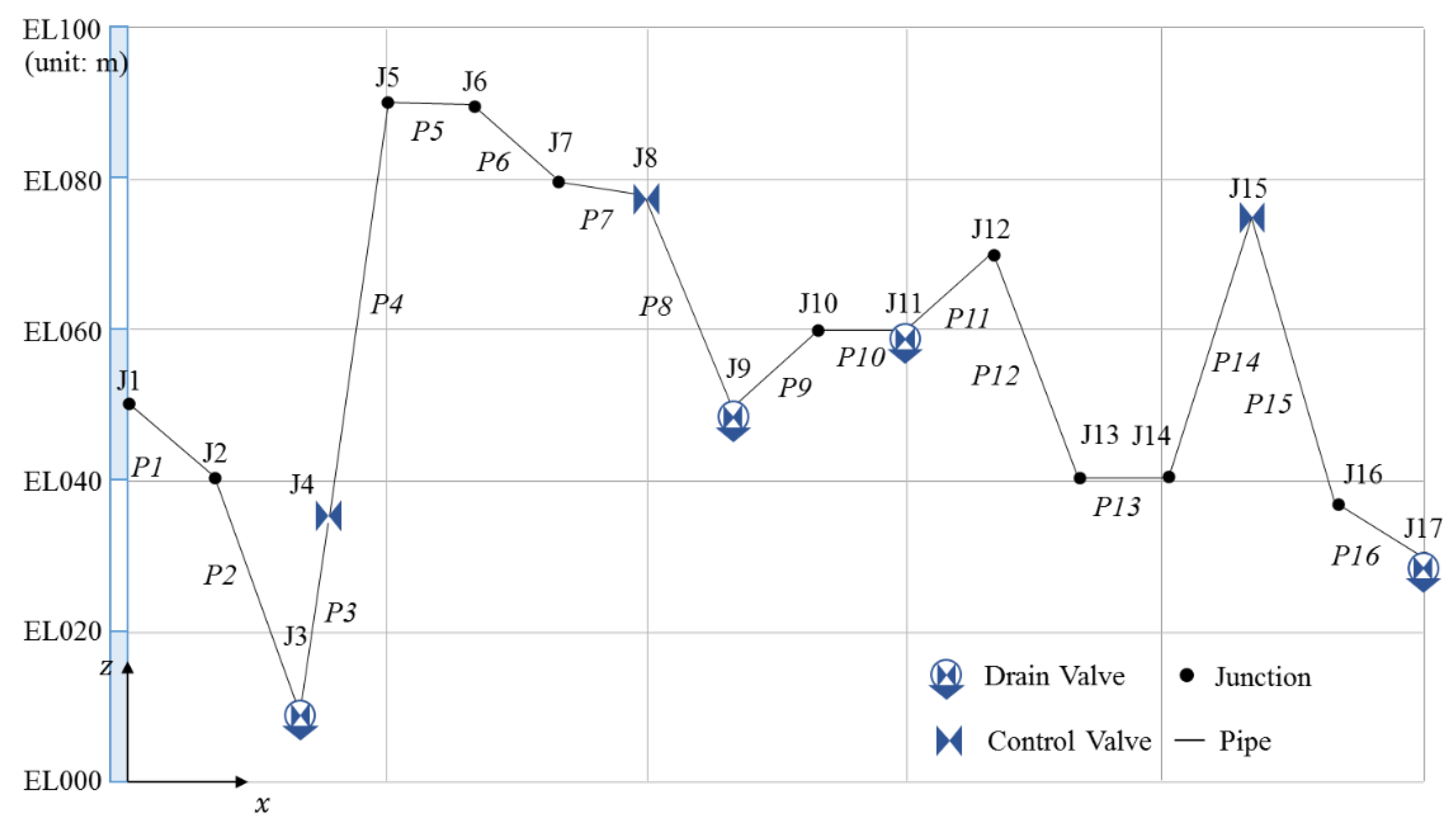 Water 12 02759 g003 Water 12 02759 g003