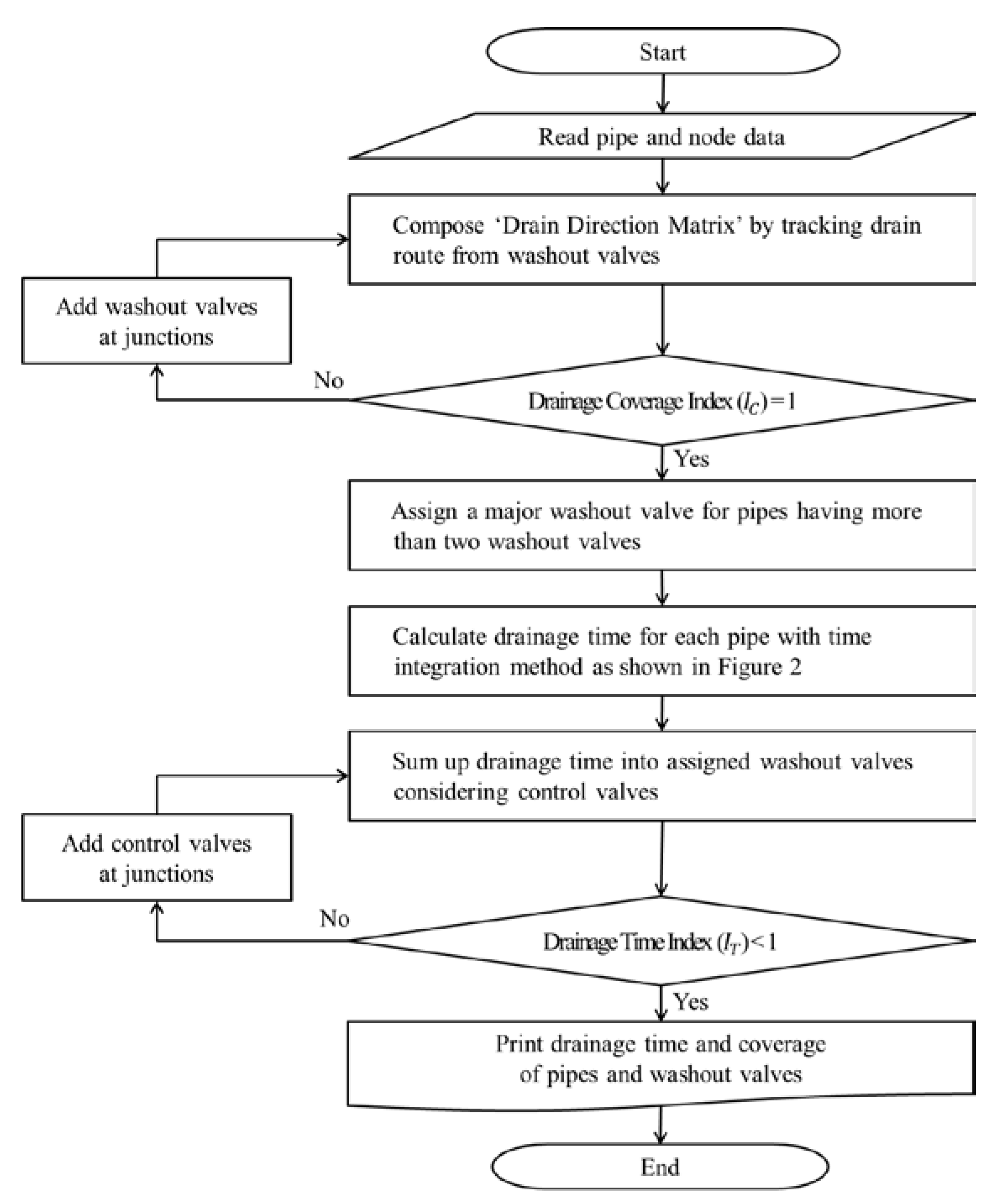 Water 12 02759 g004 Water 12 02759 g004