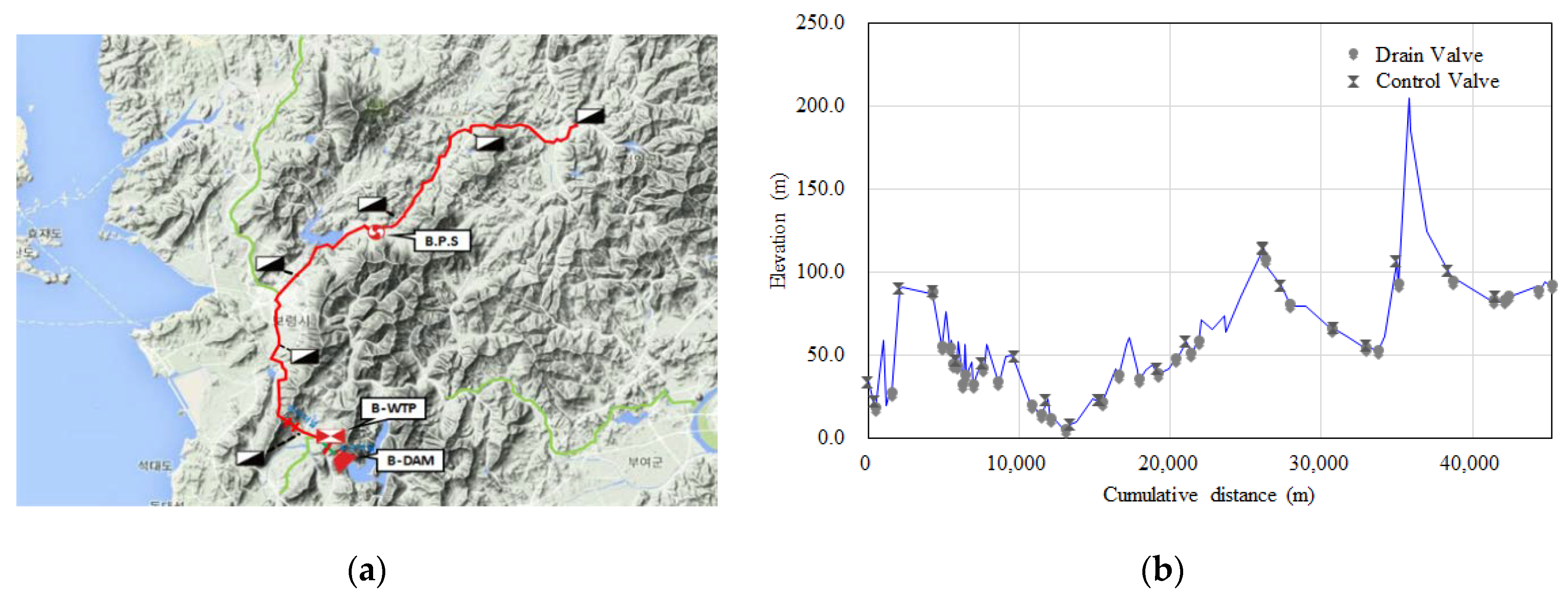 Water 12 02759 g006 Water 12 02759 g006