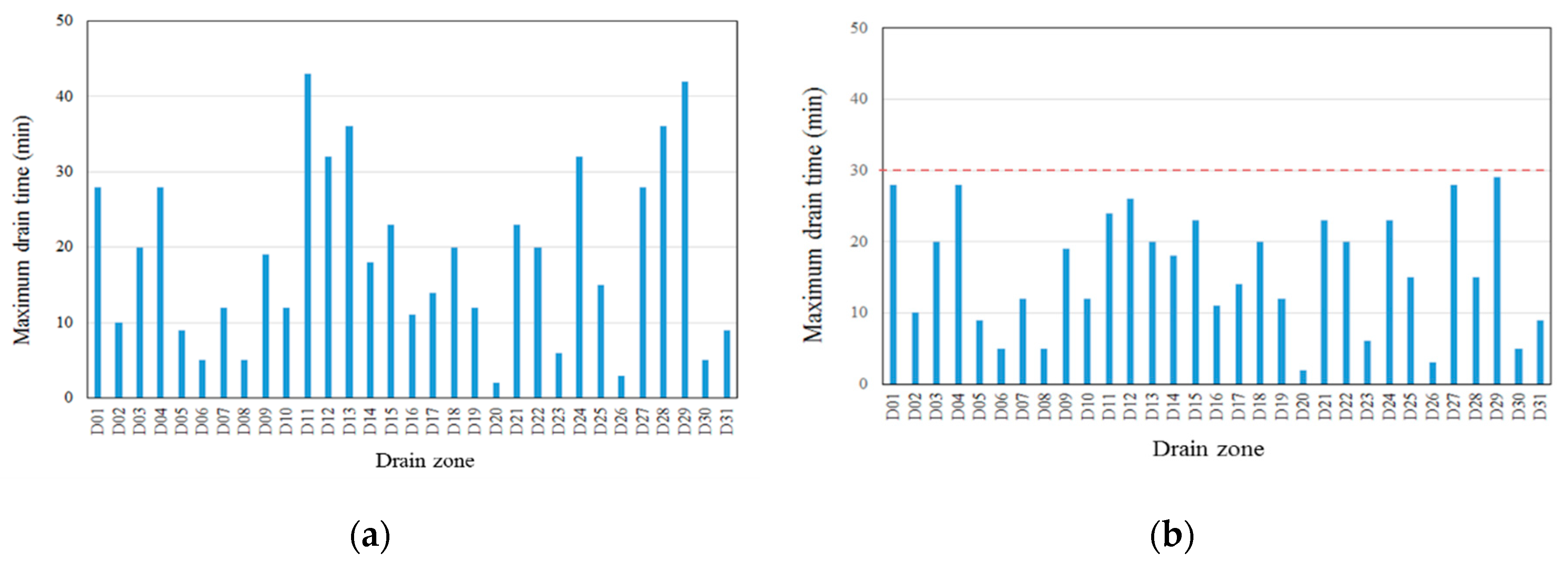 Water 12 02759 g007 Water 12 02759 g007