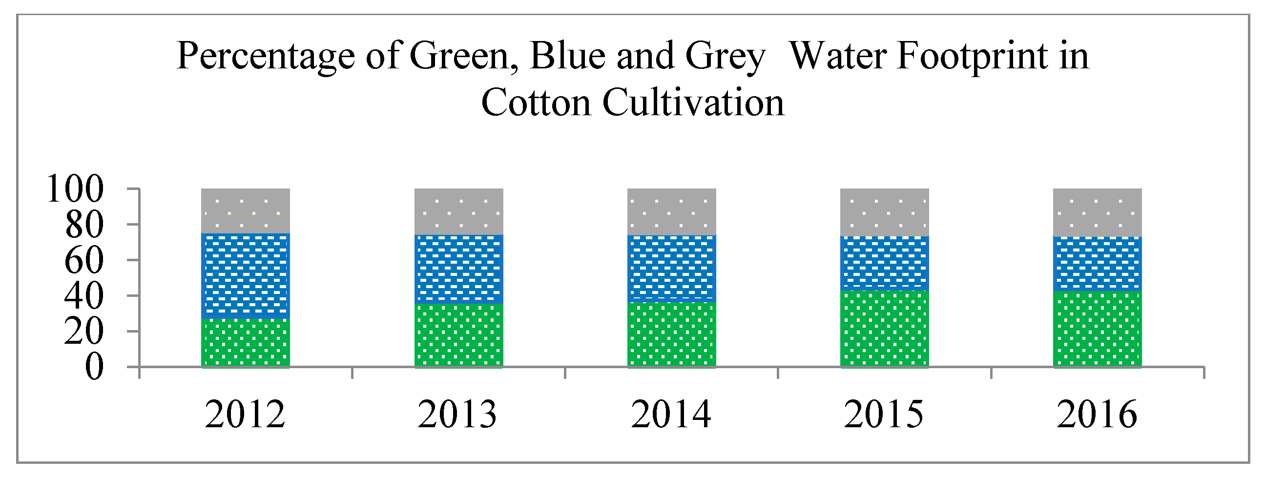 Water 12 02760 g004 Water 12 02760 g004