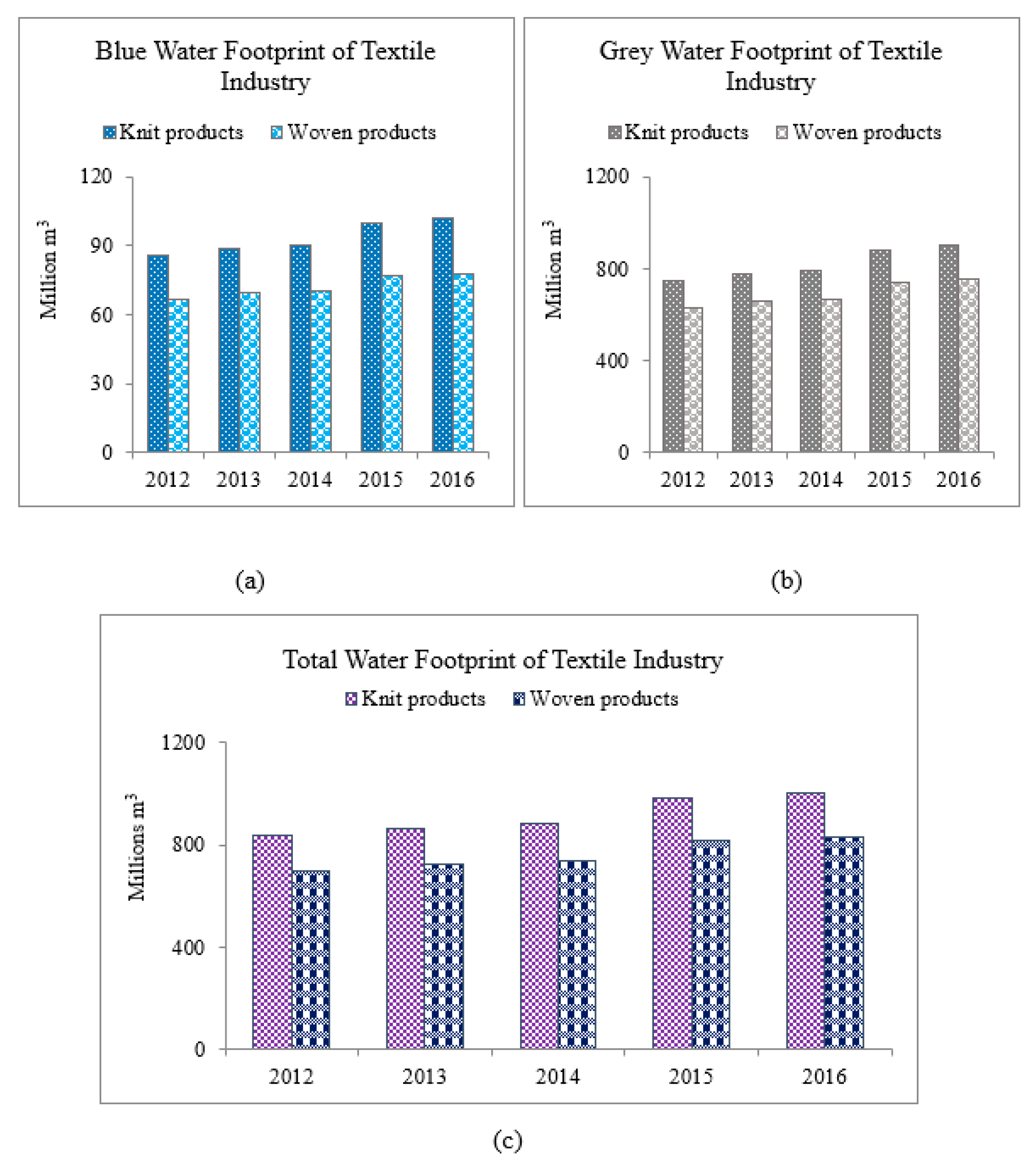 Water 12 02760 g007 Water 12 02760 g007