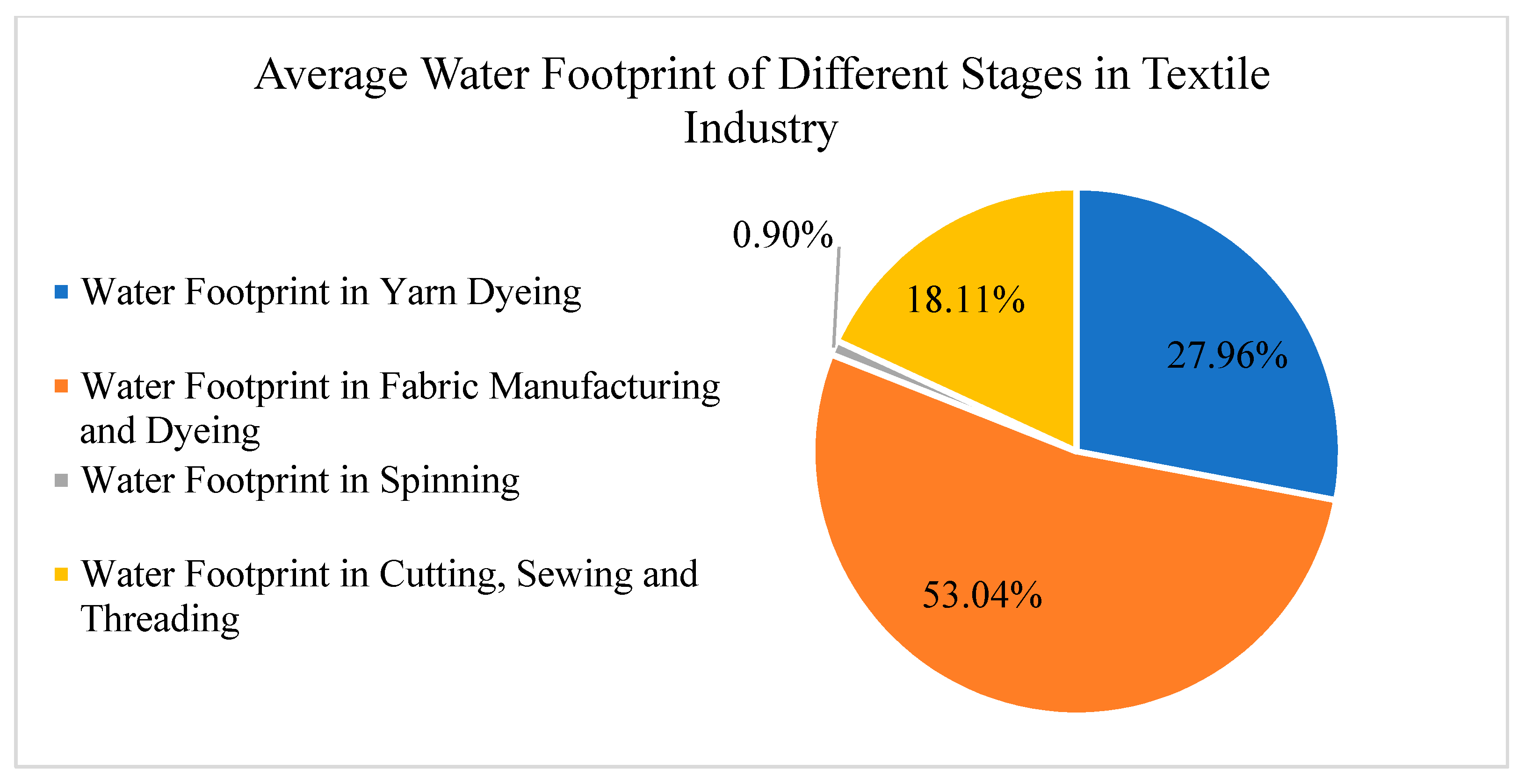 Water 12 02760 g009 Water 12 02760 g009