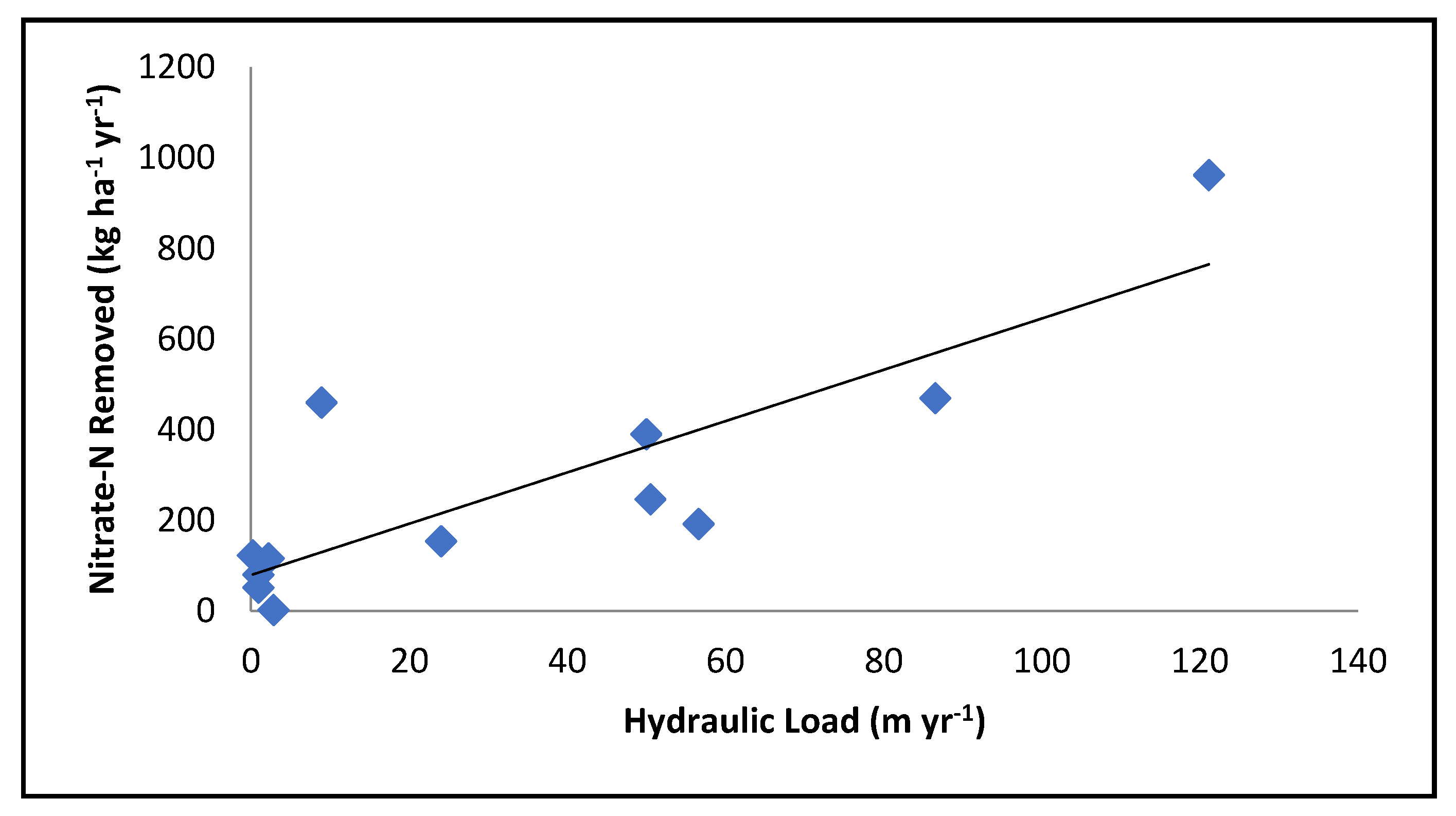 Water 12 02762 g003 Water 12 02762 g003