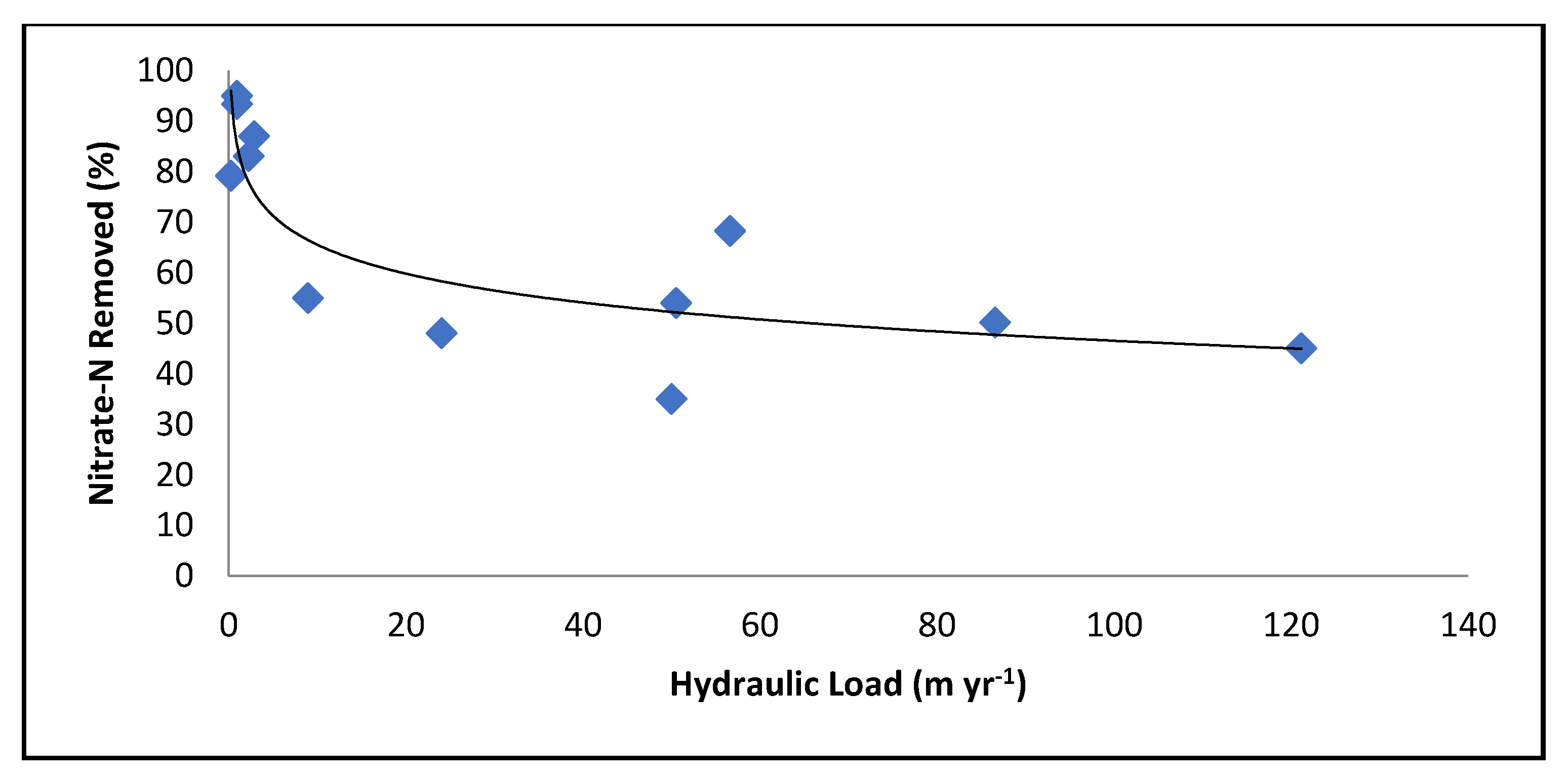 Water 12 02762 g004 Water 12 02762 g004