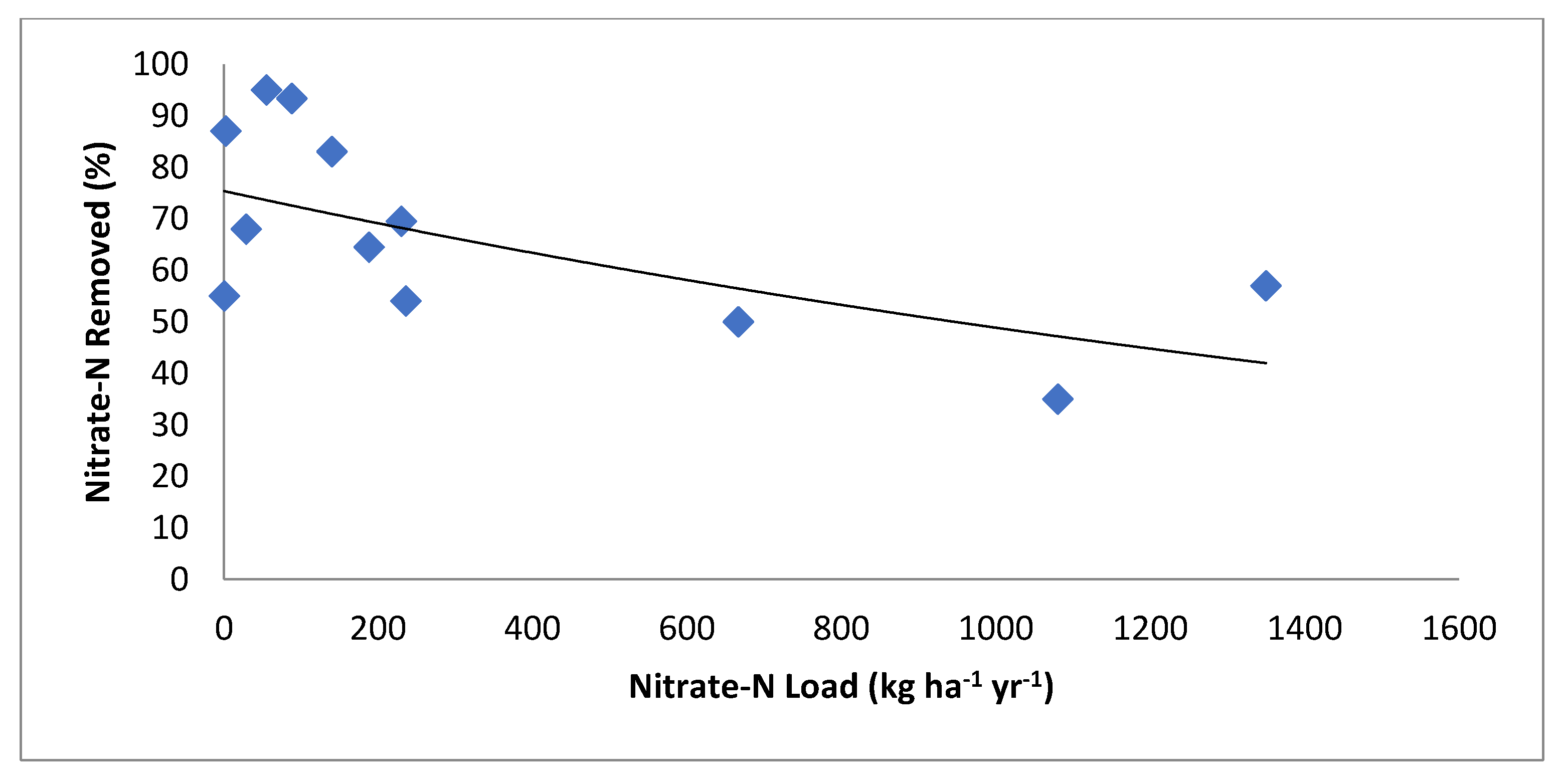 Water 12 02762 g008 Water 12 02762 g008