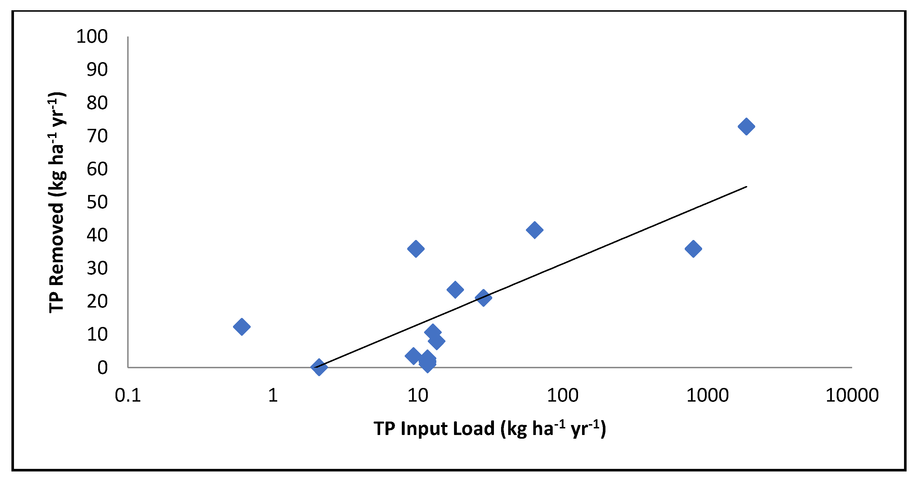 Water 12 02762 g009 Water 12 02762 g009