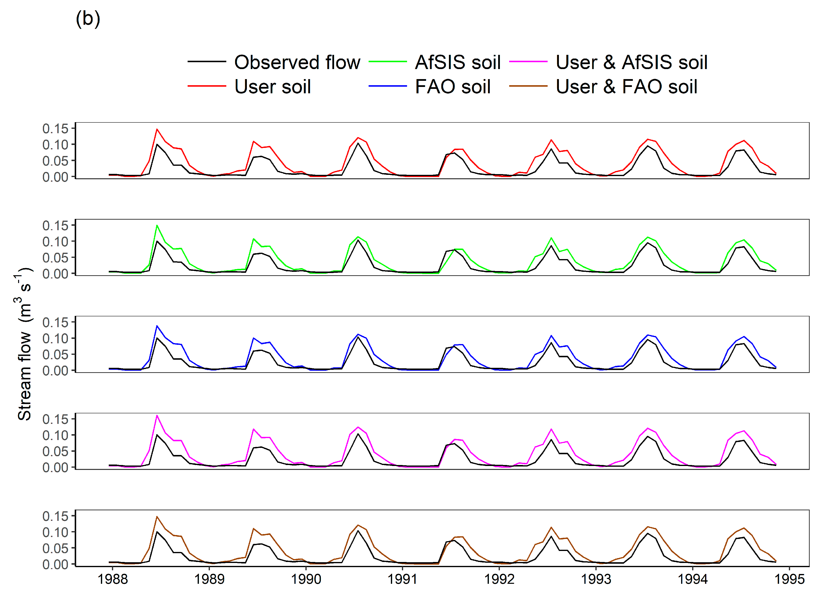 Water 12 02763 g005b Water 12 02763 g005b