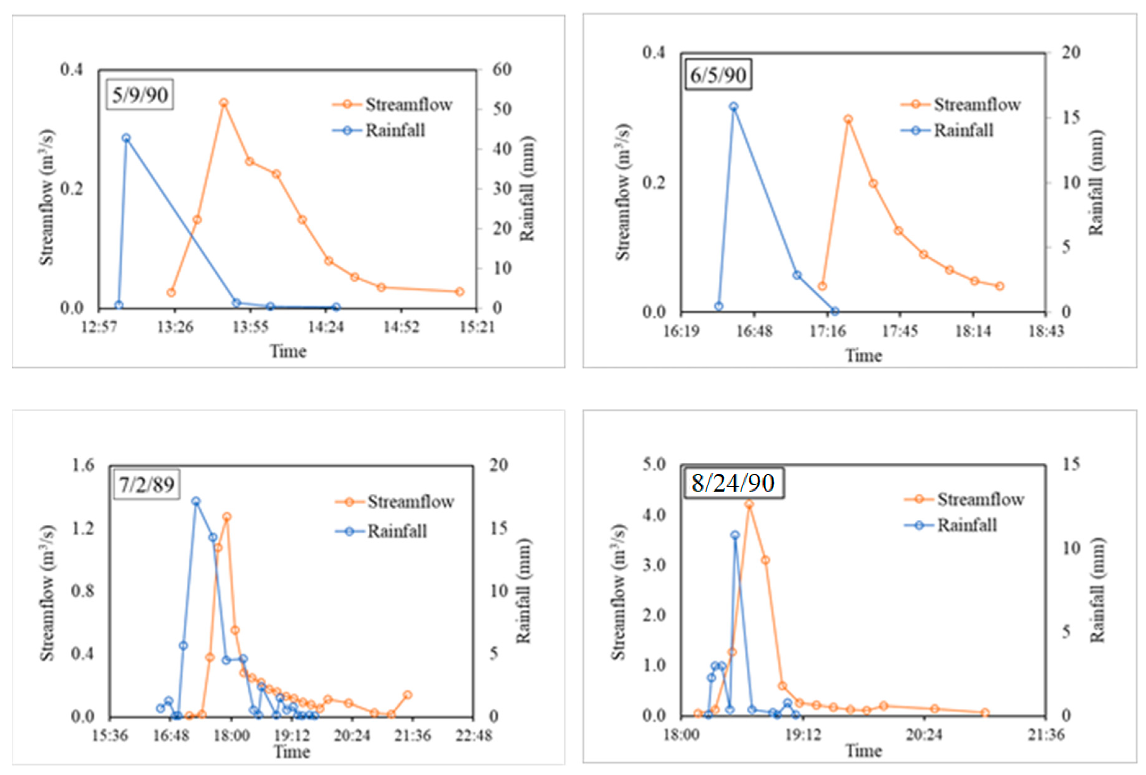 Water 12 02763 g007 Water 12 02763 g007