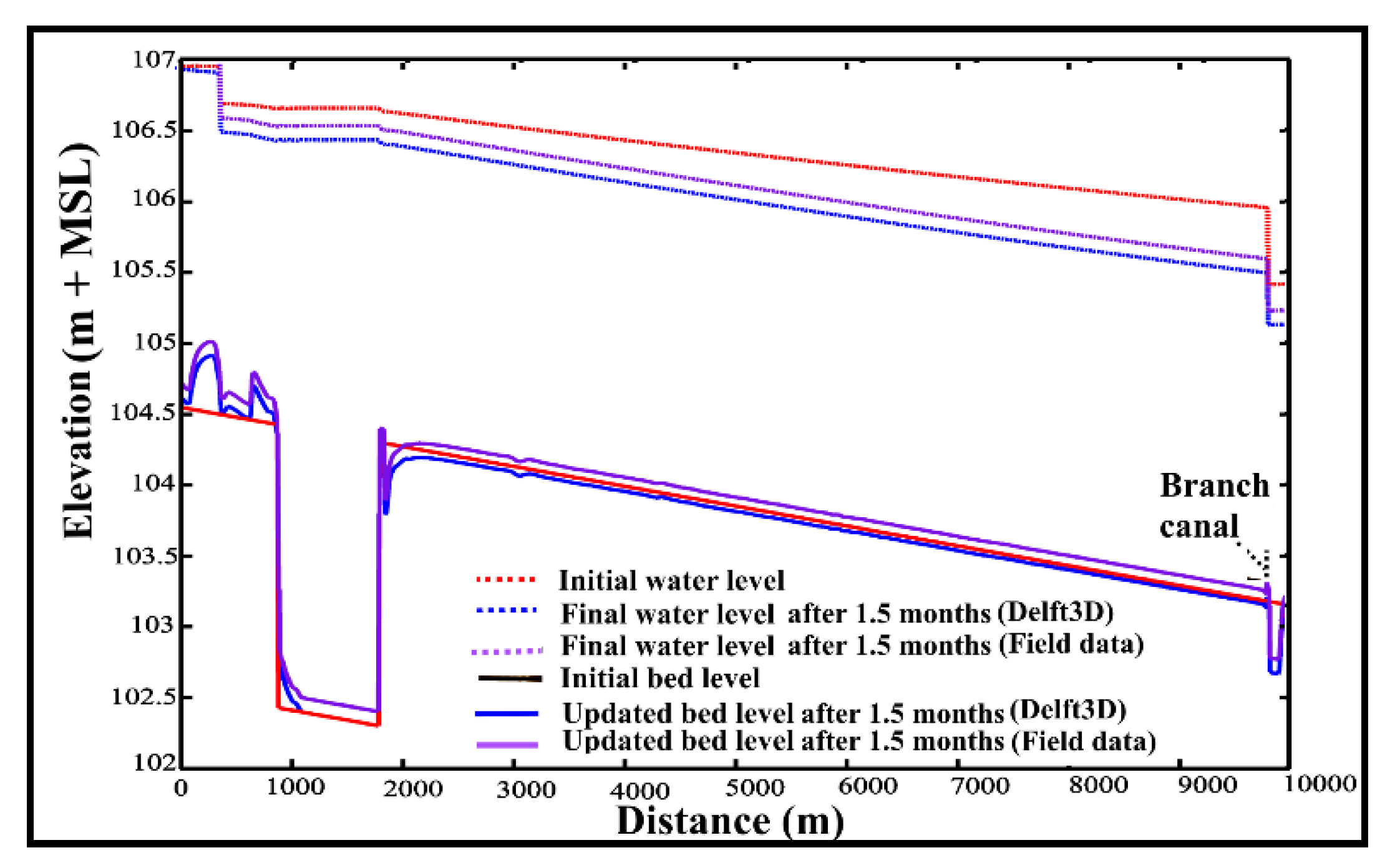 Water 12 02765 g003 Water 12 02765 g003