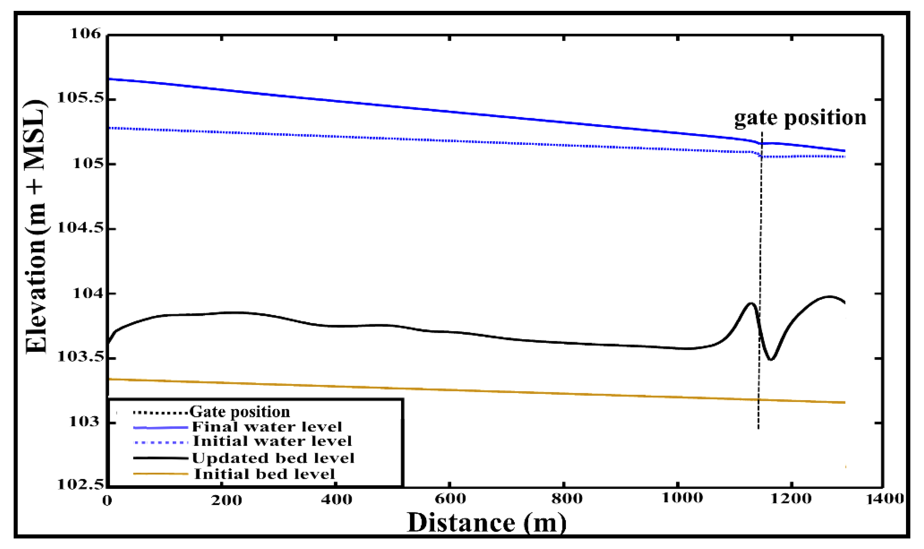 Water 12 02765 g008 Water 12 02765 g008