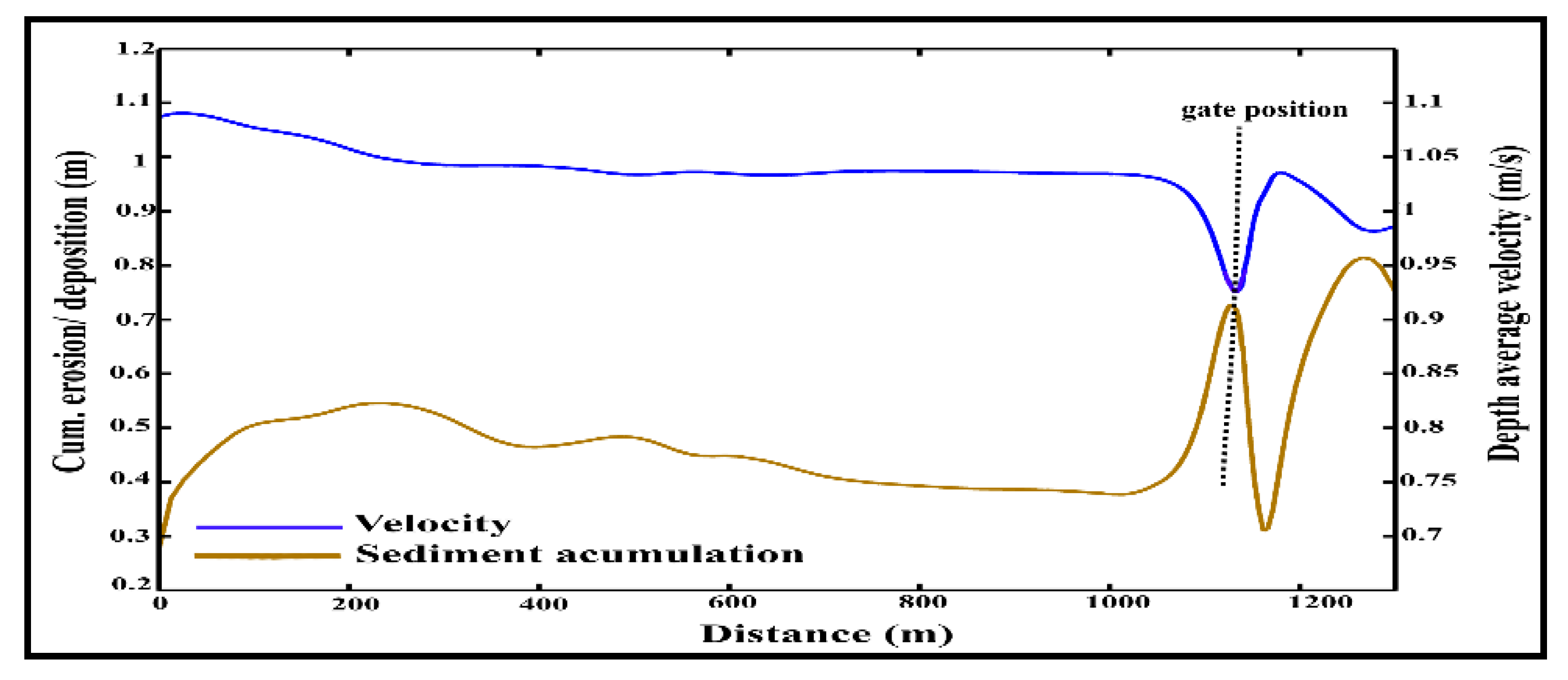 Water 12 02765 g009 Water 12 02765 g009