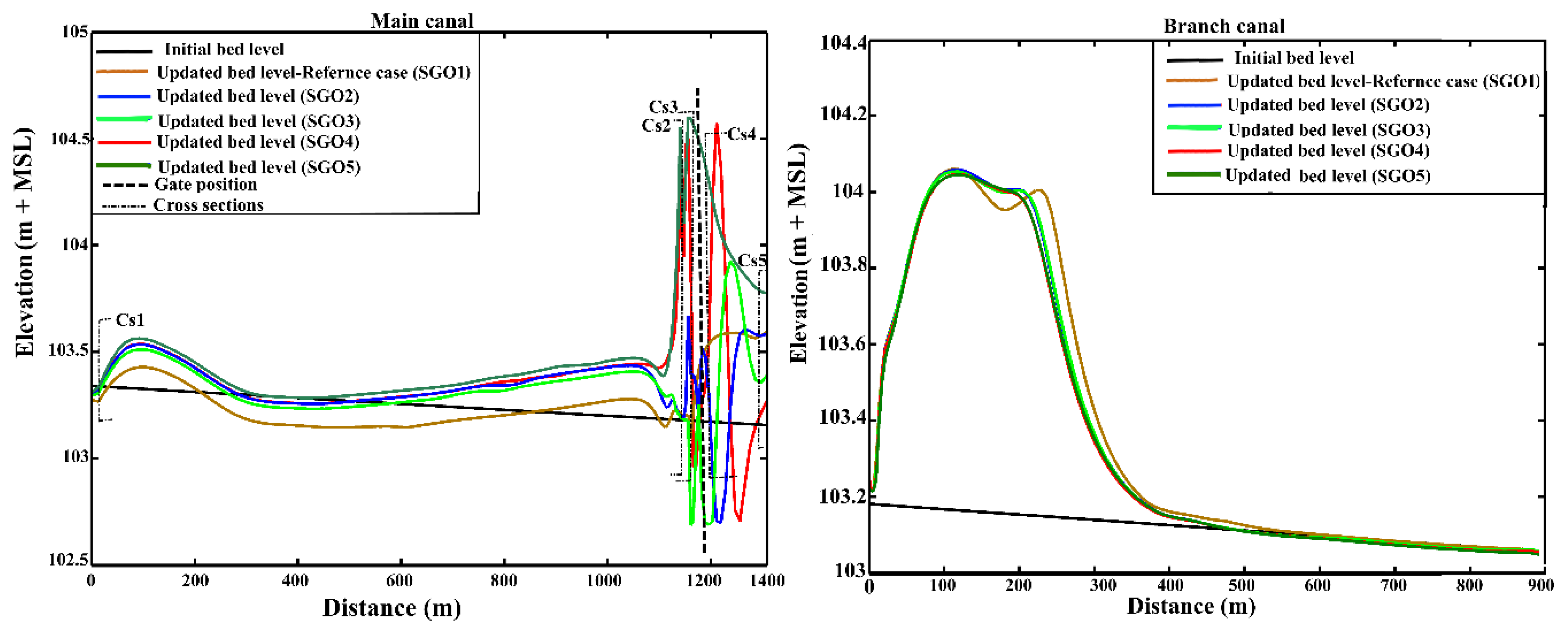 Water 12 02765 g010 Water 12 02765 g010