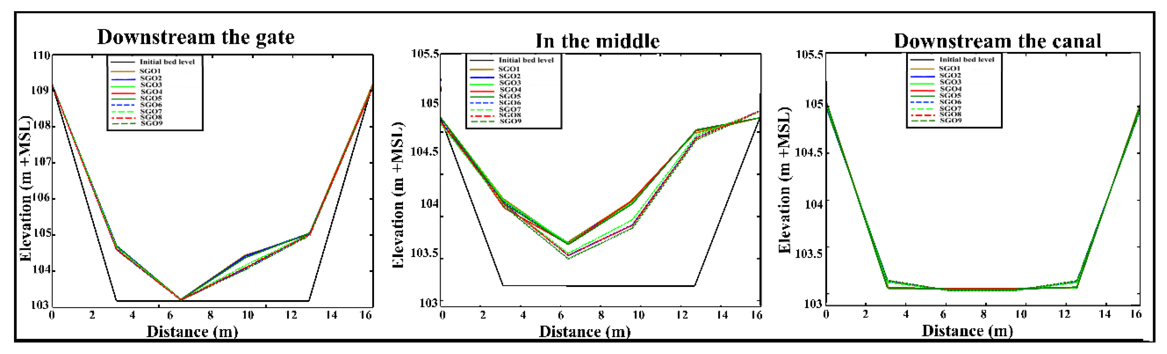 Water 12 02765 g014 Water 12 02765 g014