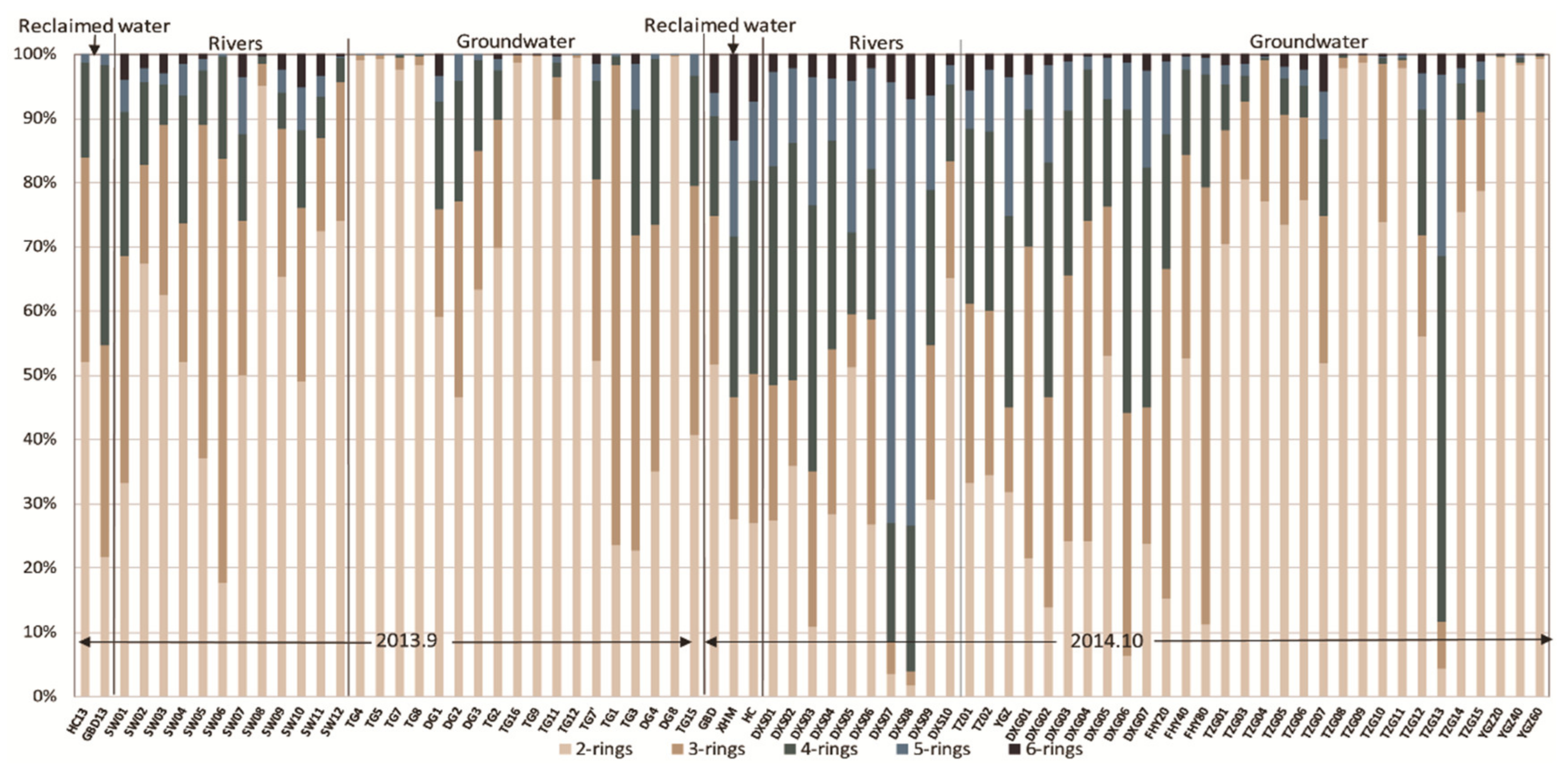 Water 12 02766 g006 Water 12 02766 g006