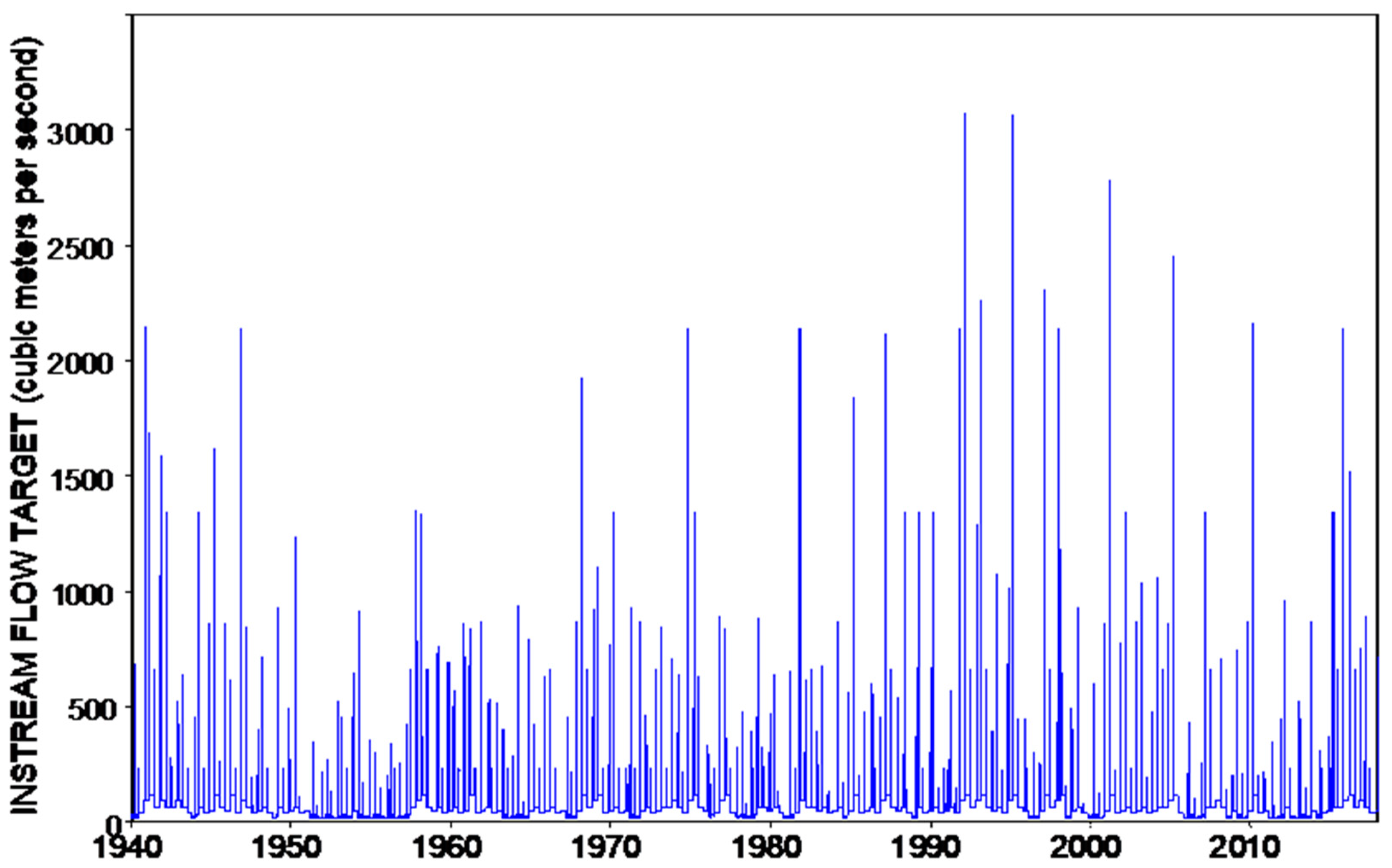 Water 12 02767 g005 Water 12 02767 g005