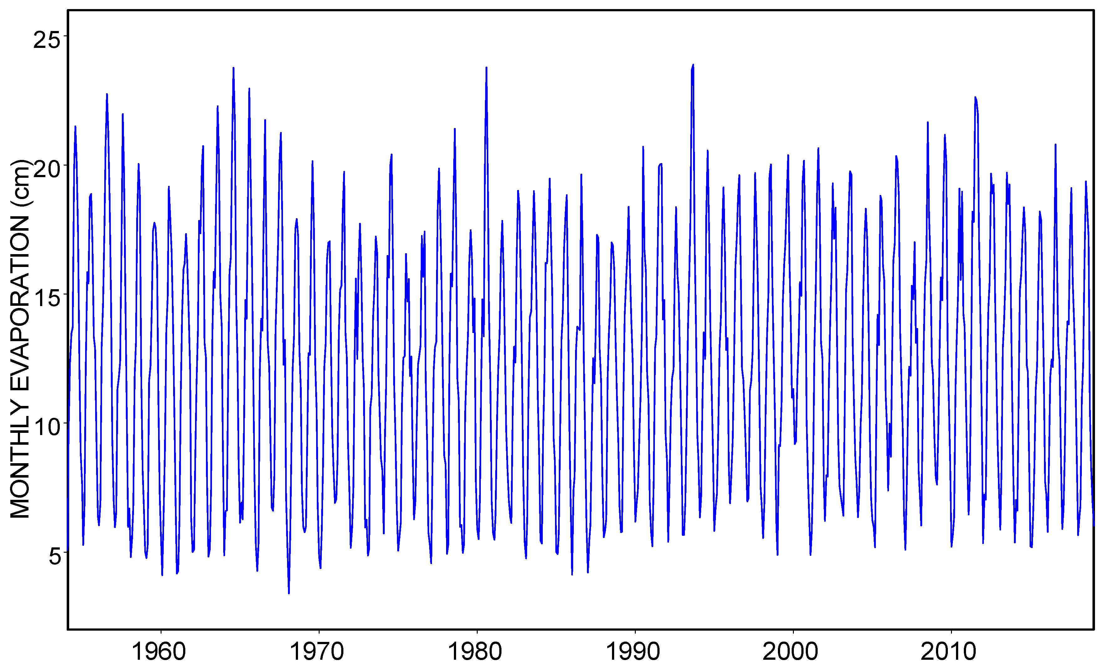 Water 12 02767 g008 Water 12 02767 g008