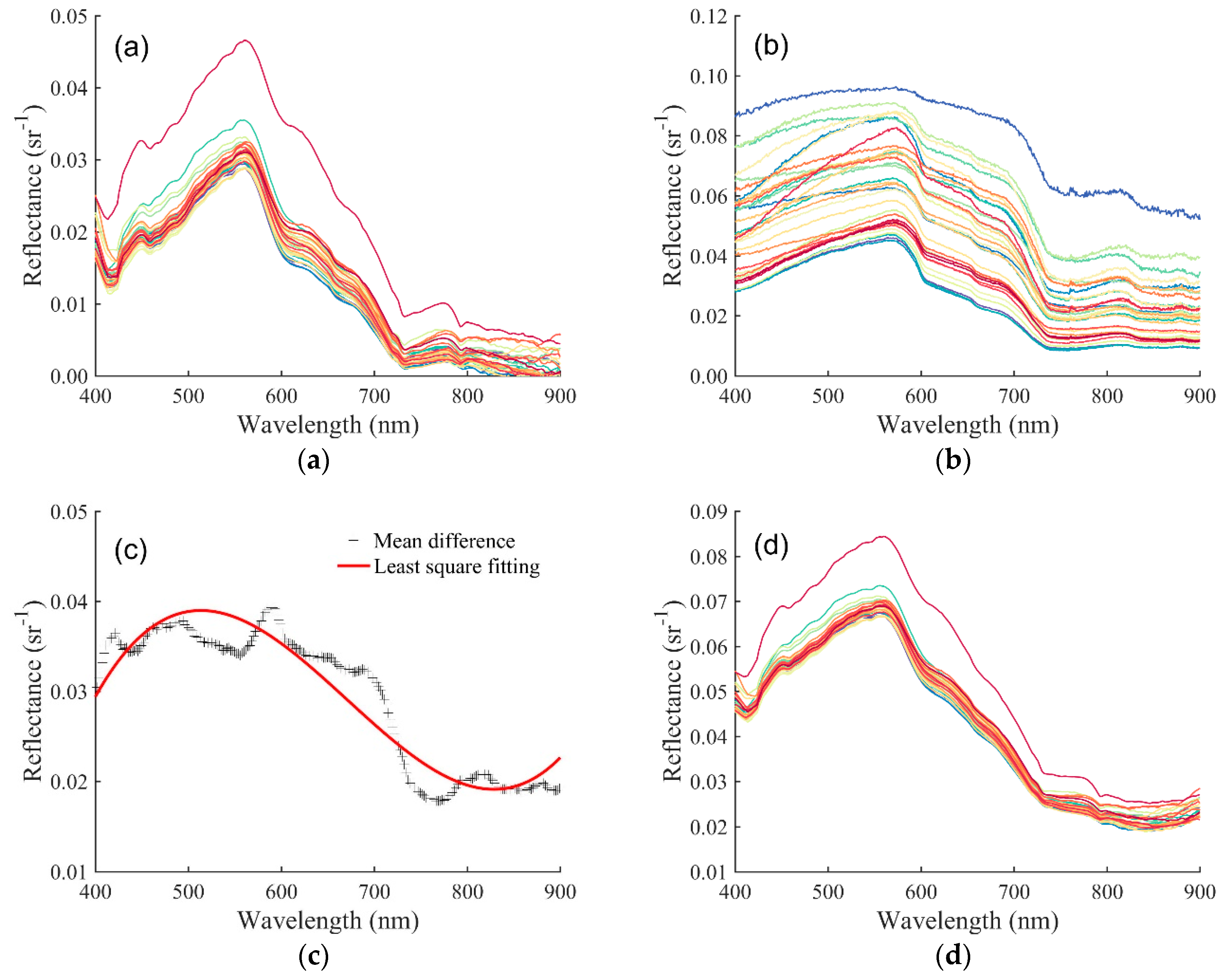 Water 12 02769 g005 Water 12 02769 g005