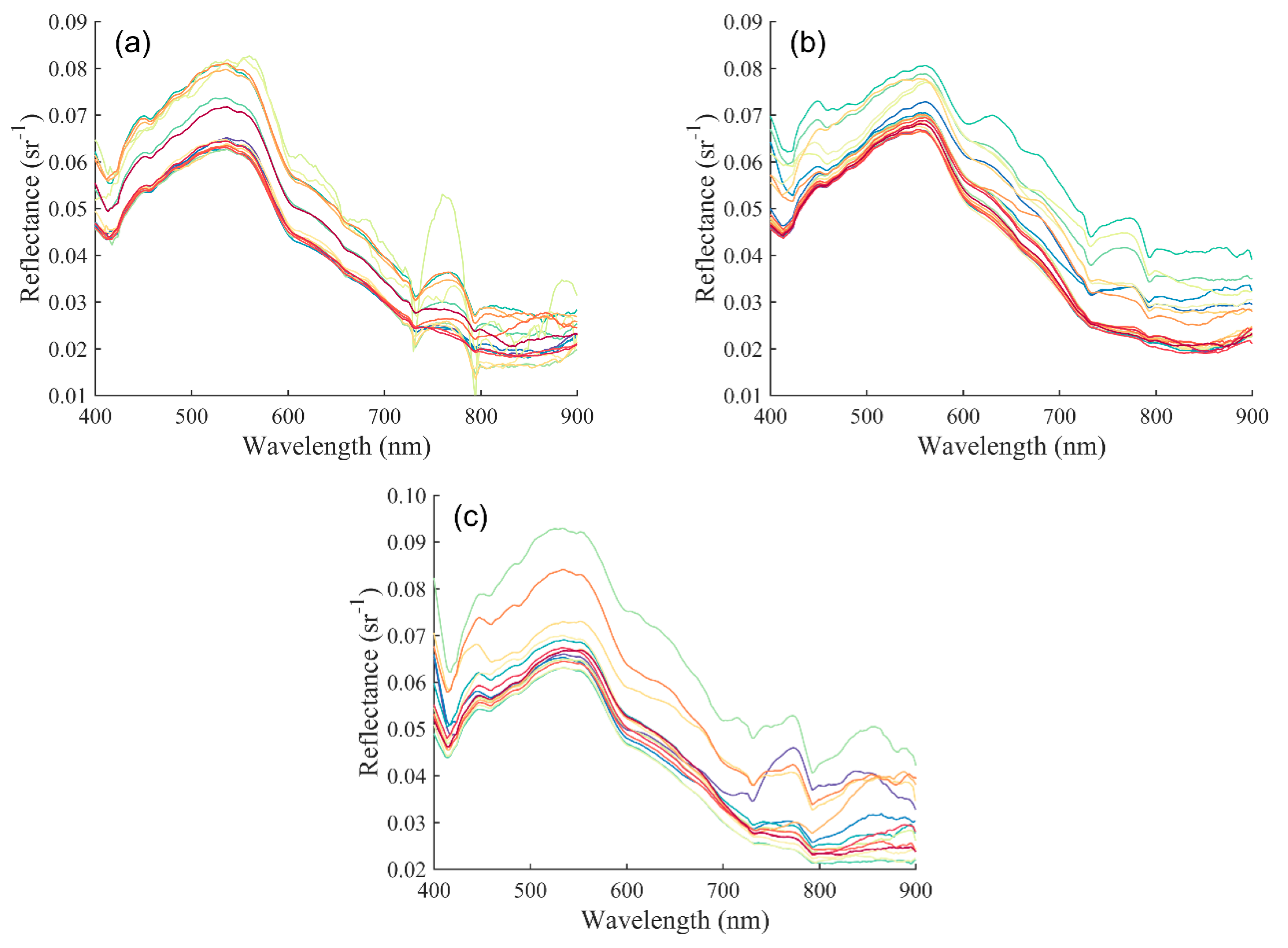 Water 12 02769 g006 Water 12 02769 g006