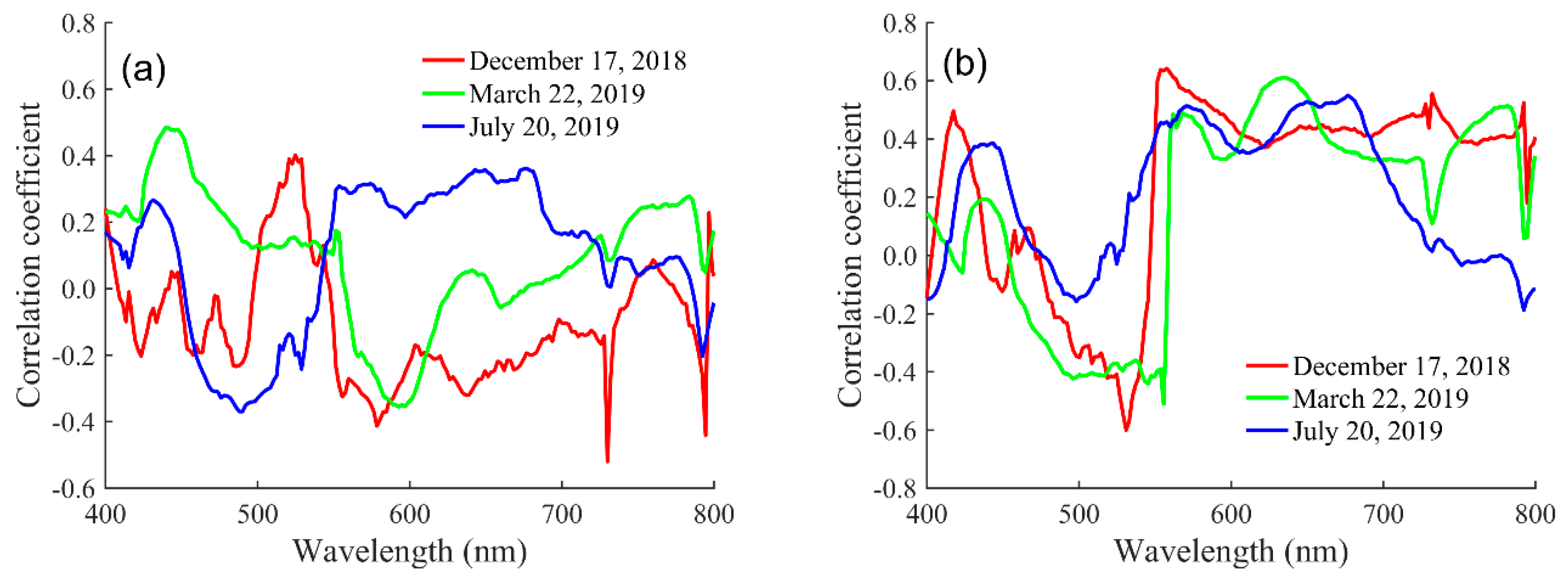 Water 12 02769 g007 Water 12 02769 g007
