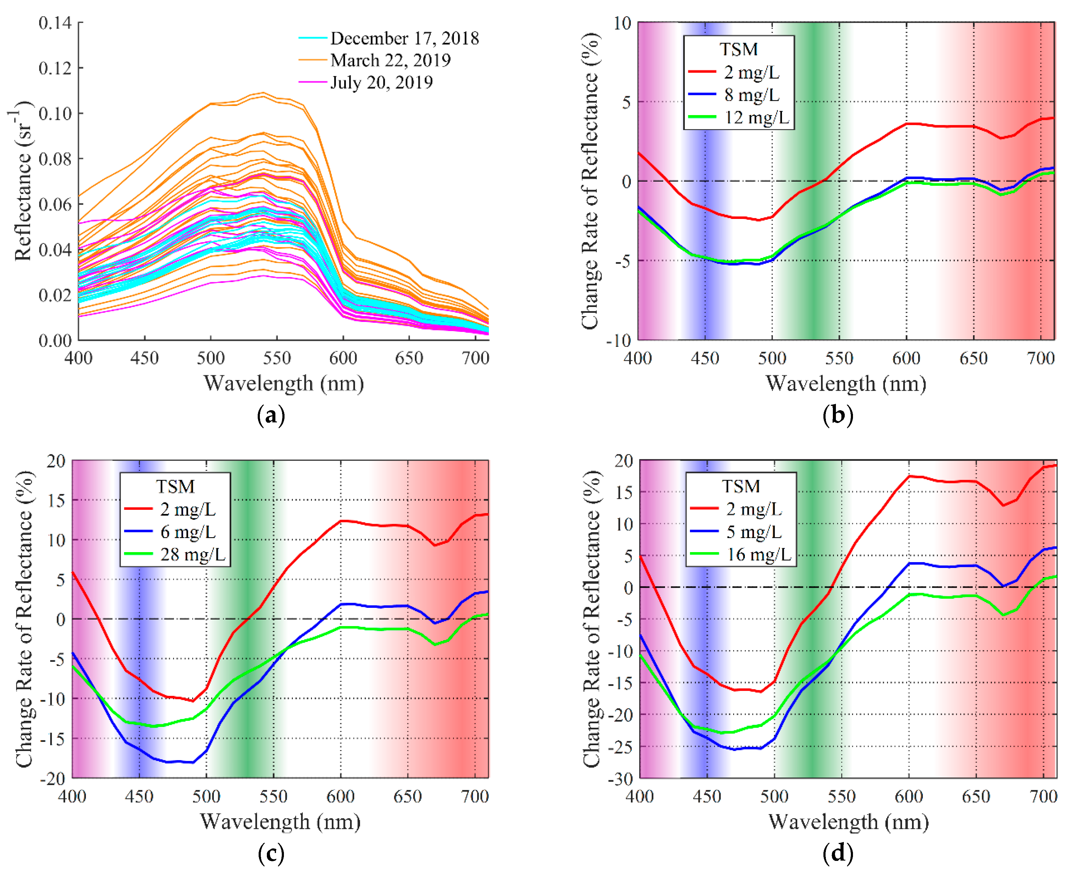 Water 12 02769 g008 Water 12 02769 g008