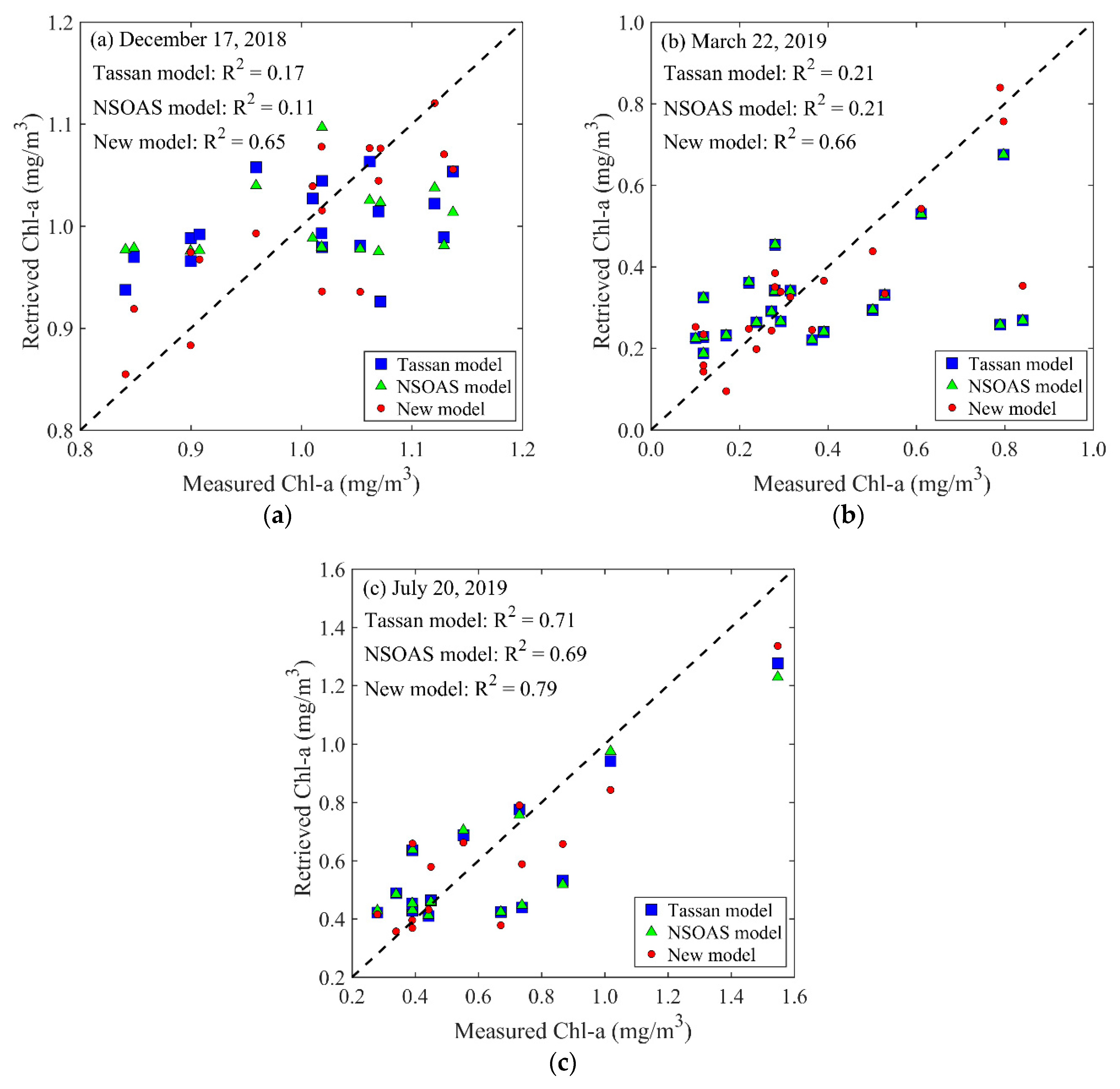 Water 12 02769 g009 Water 12 02769 g009