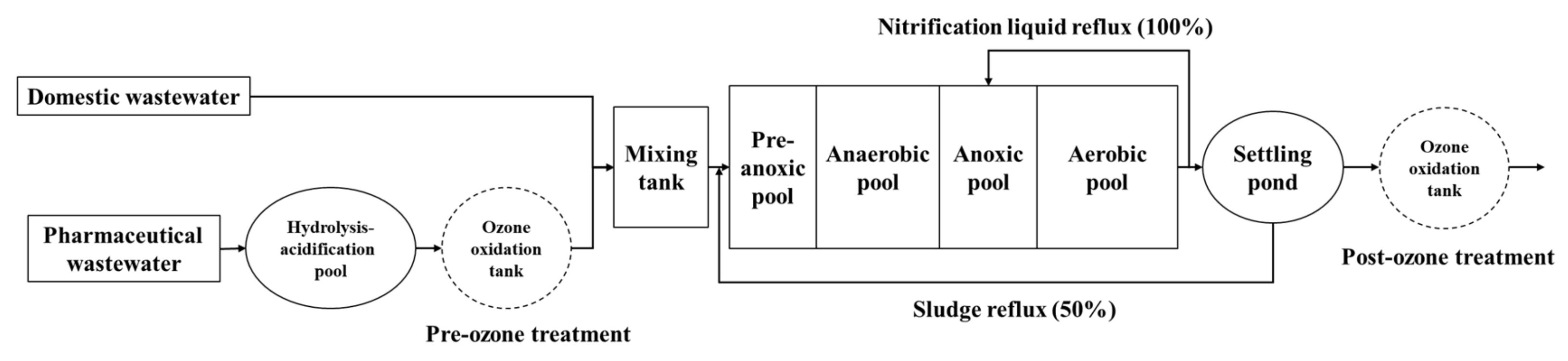 Water 12 02771 g002 Water 12 02771 g002