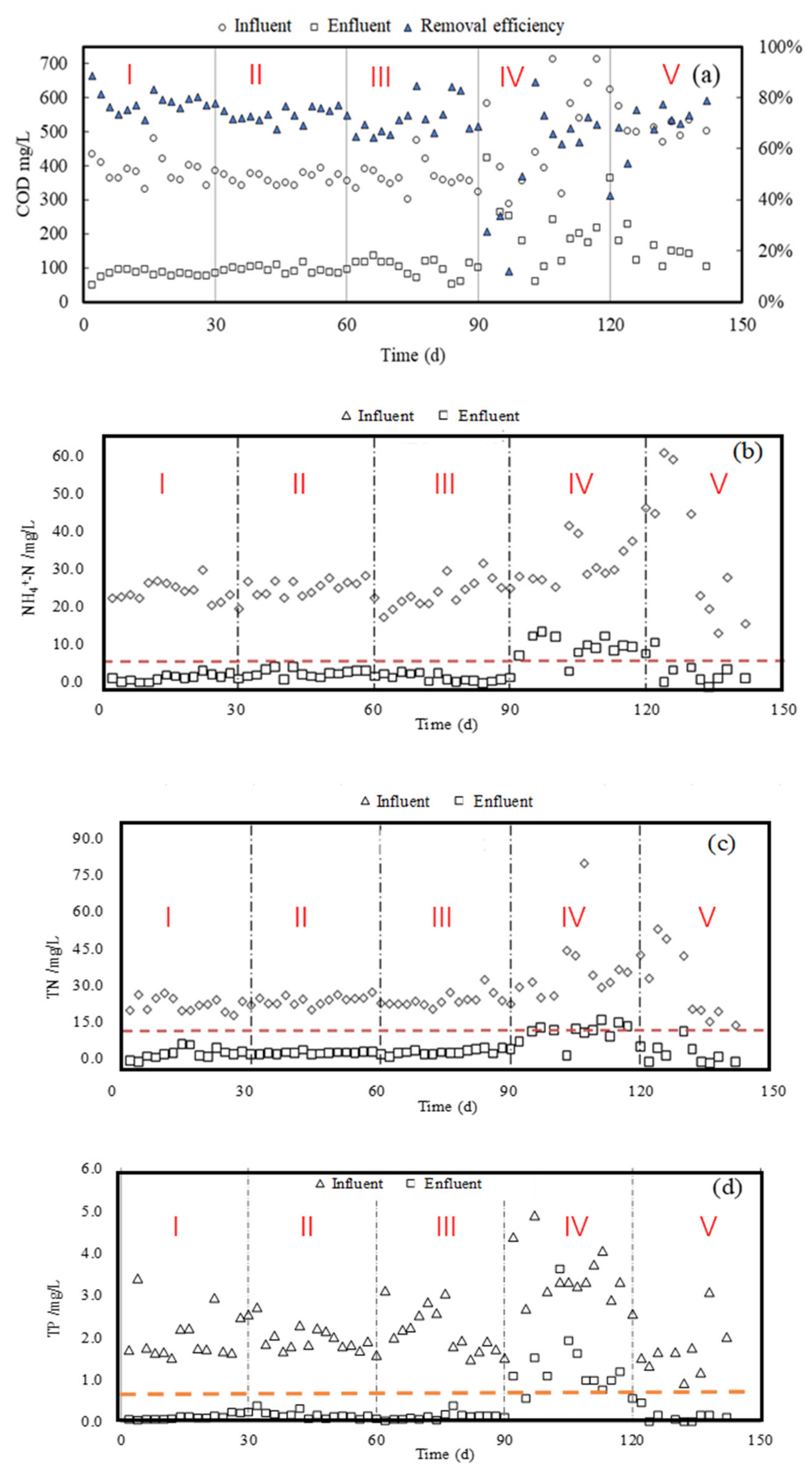 Water 12 02771 g003 Water 12 02771 g003