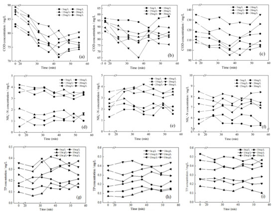 Water Free Full Text Enhanced Treatment Of Pharmaceutical Wastewater By An Improved O Process With Ozone Mixed Municipal Wastewater Html