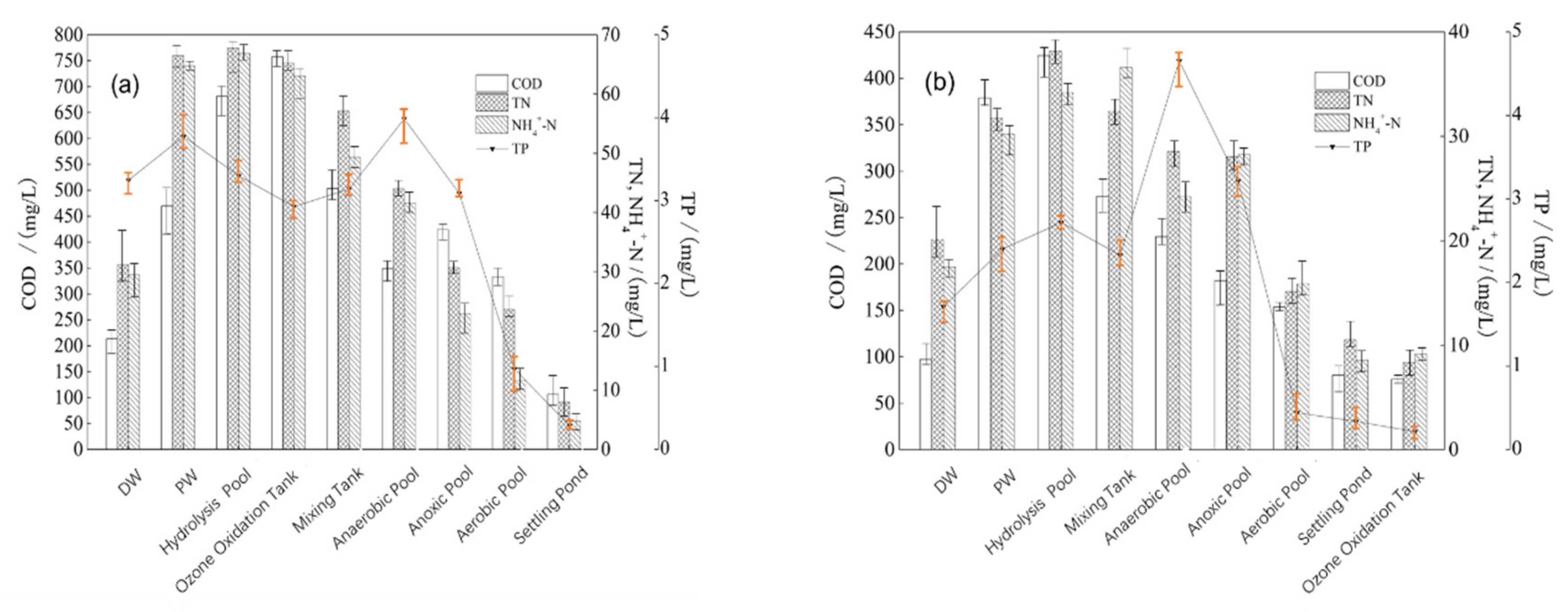 Water 12 02771 g005 Water 12 02771 g005