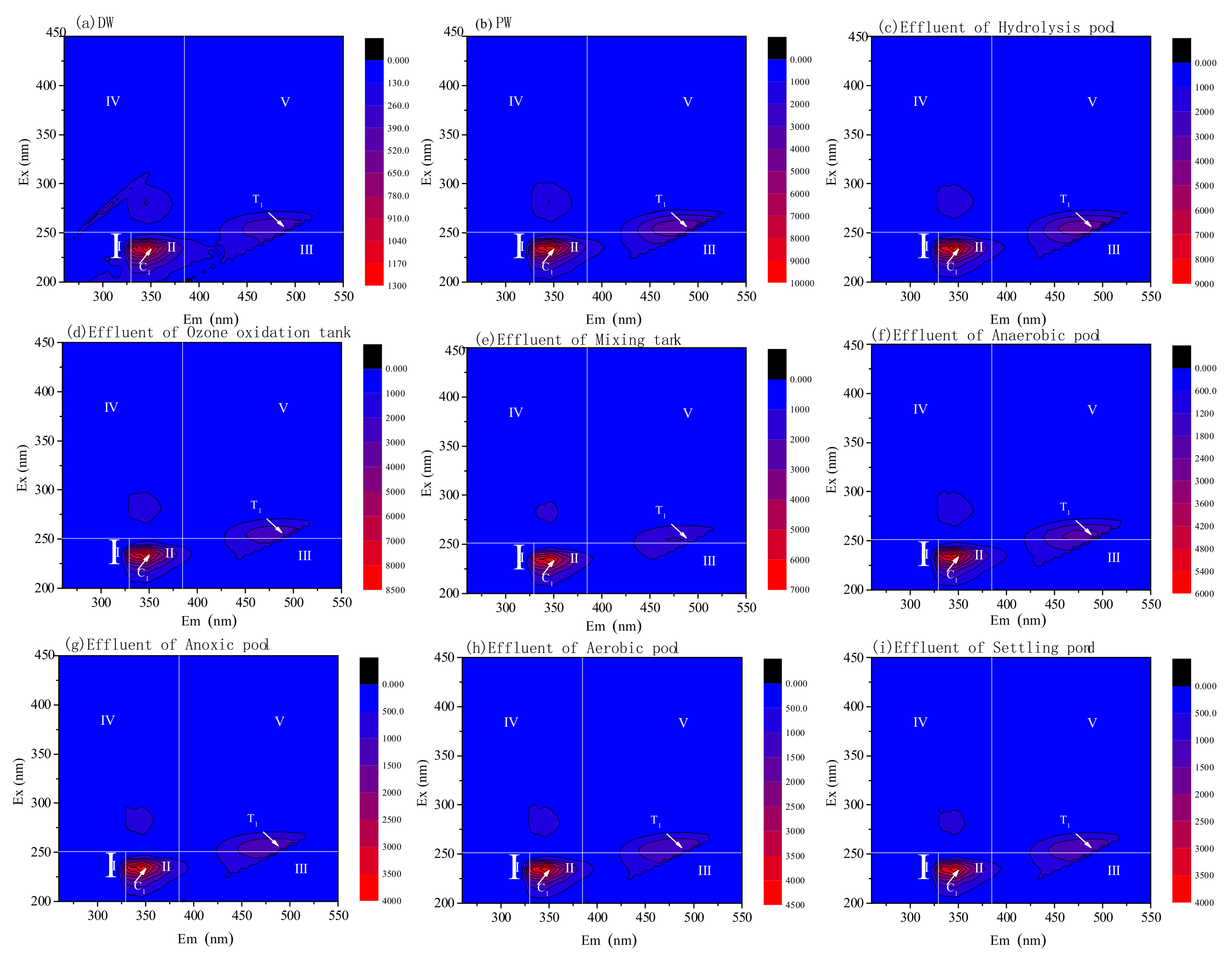 Water 12 02771 g006 Water 12 02771 g006