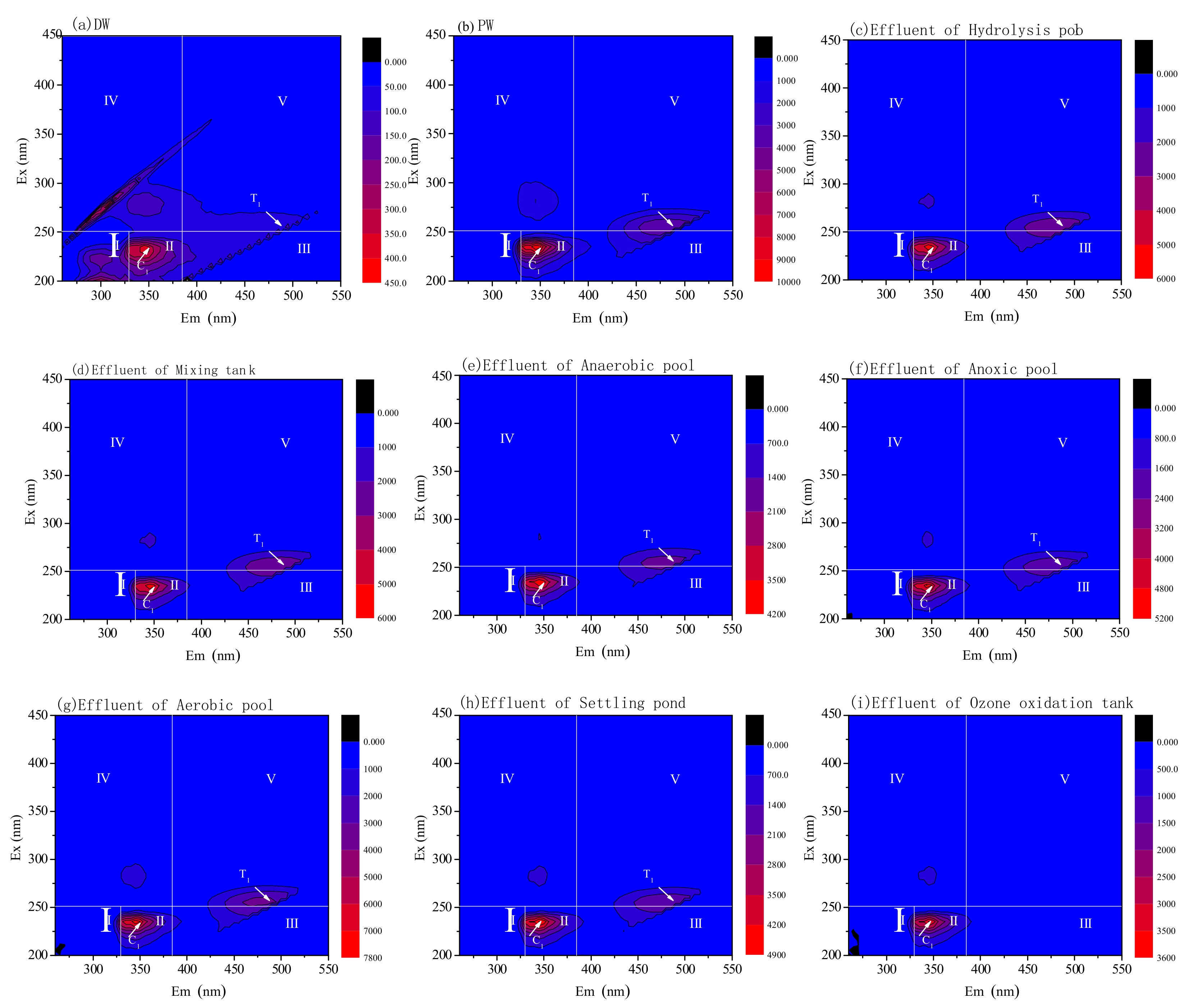 Water Free Full Text Enhanced Treatment Of Pharmaceutical Wastewater By An Improved O Process With Ozone Mixed Municipal Wastewater Html