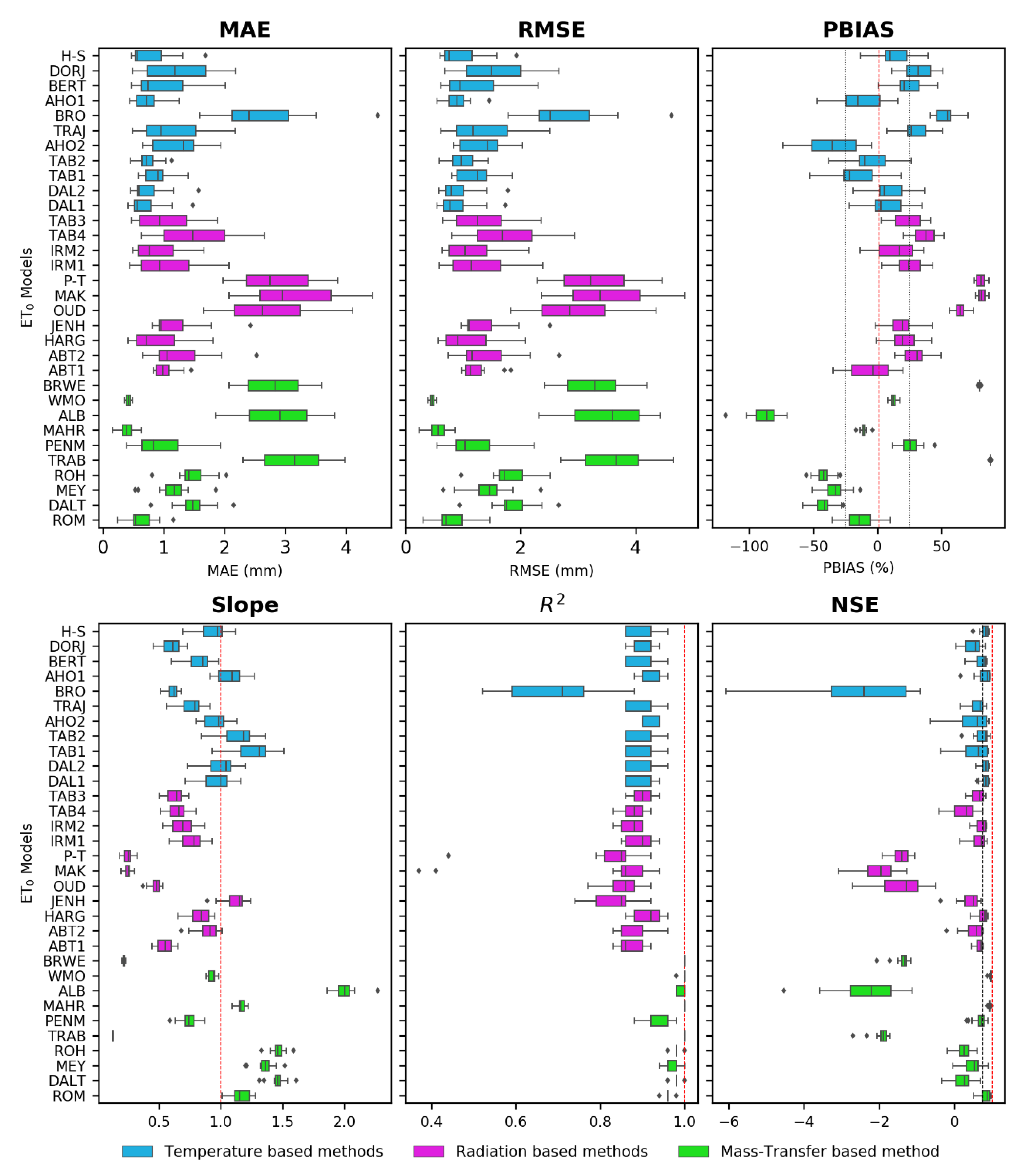 Water 12 02772 g003 Water 12 02772 g003