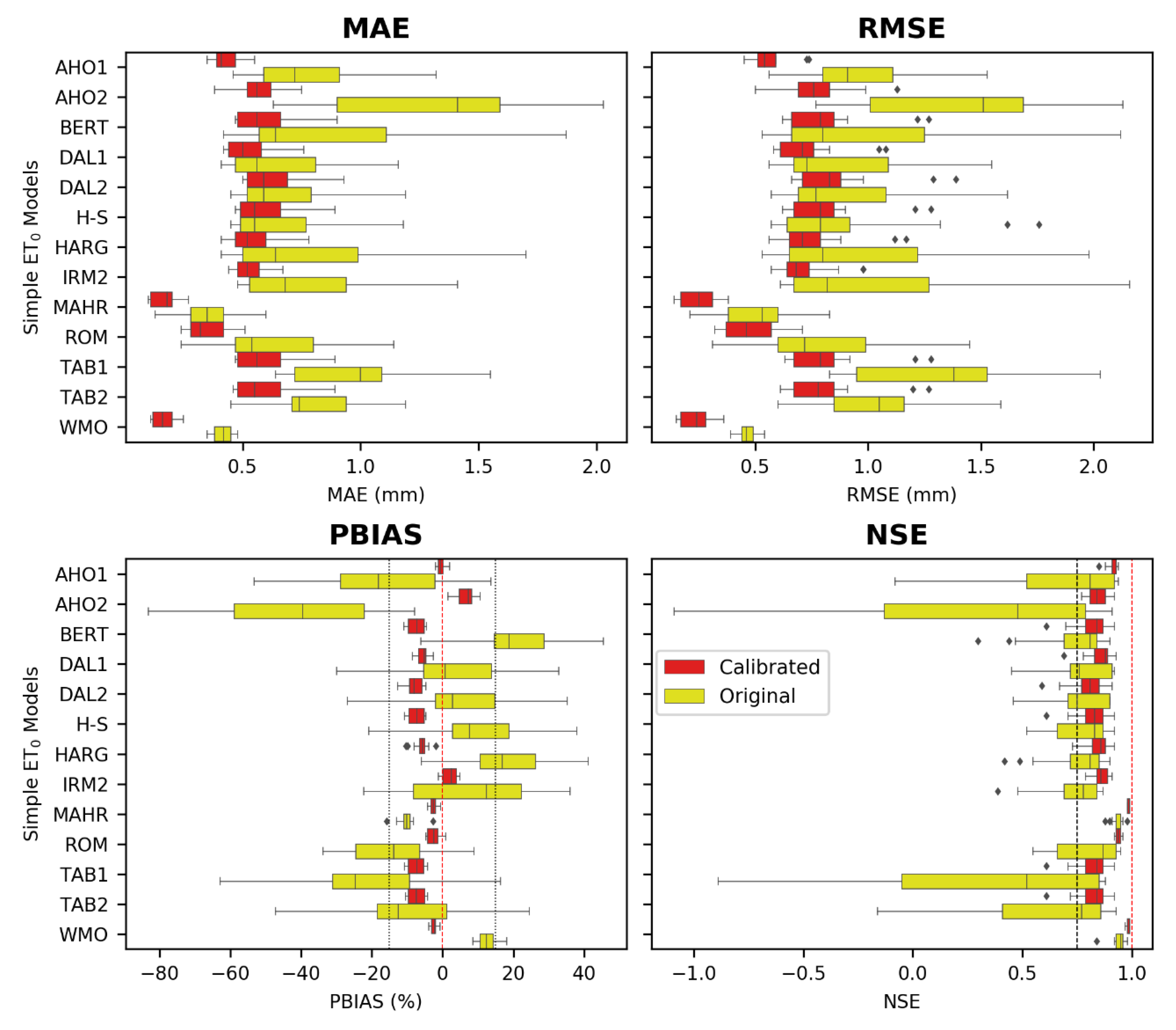Water 12 02772 g007 Water 12 02772 g007