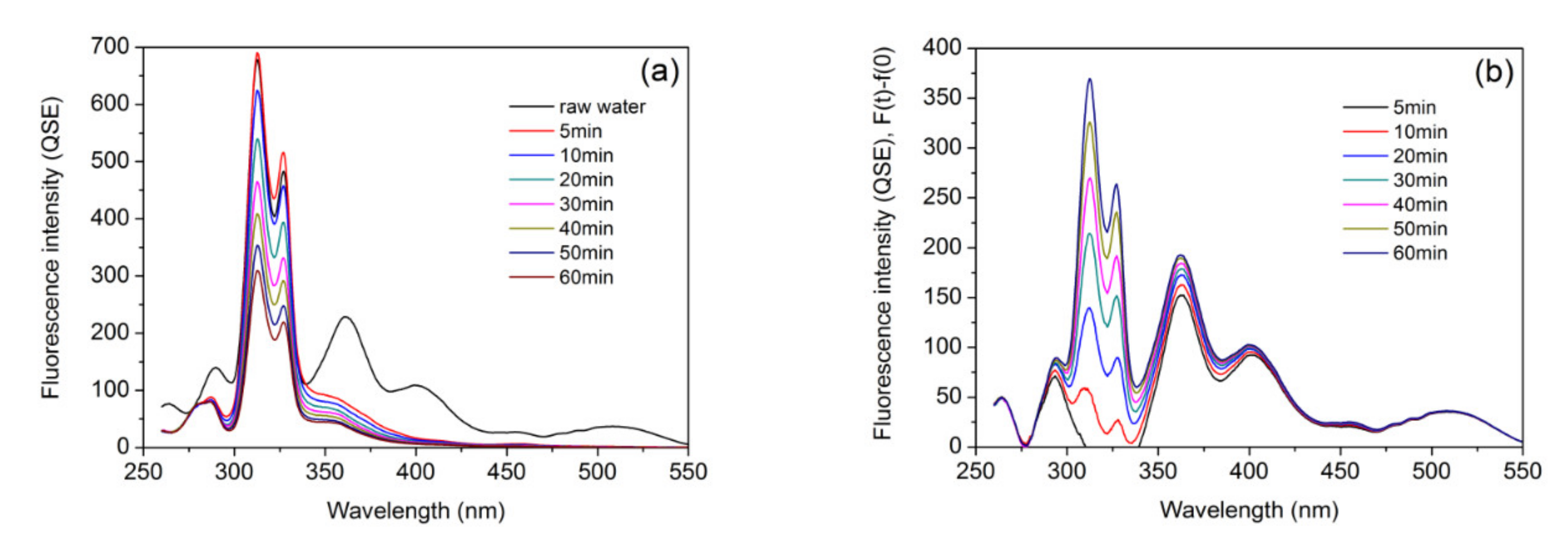 Water 12 02773 g002 Water 12 02773 g002
